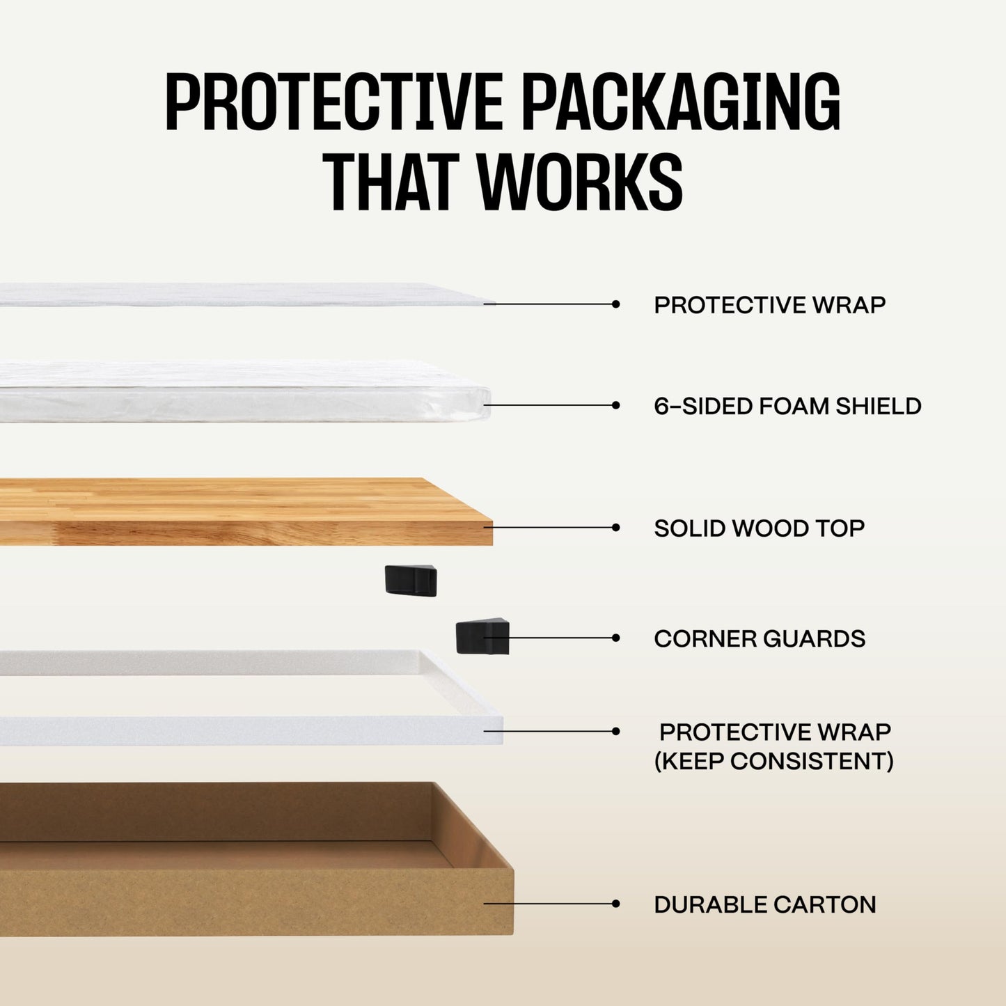 Solid Wood Desk Table Top – Pre-Finished 1.2” Thick Tabletop - Universal Fit for Standing Desks, Countertops & Workstations (48" x 24", Rubberwood)