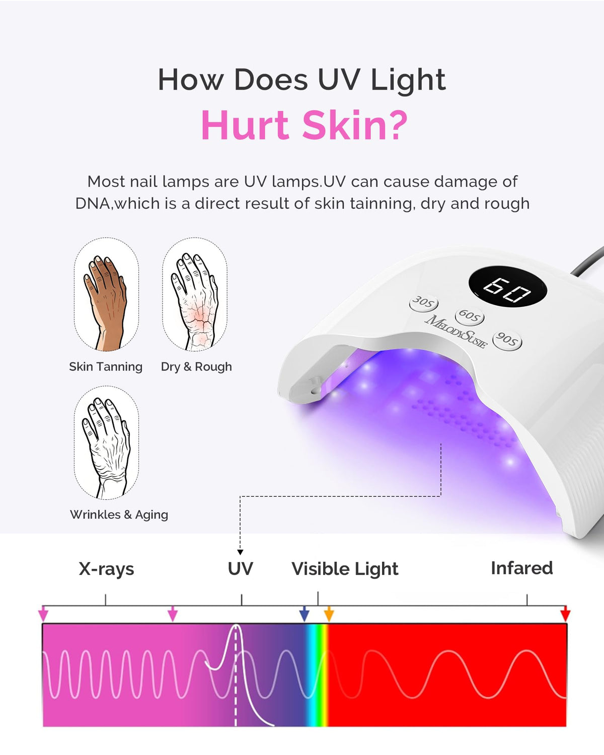 MelodySusie Compact LED UV Nail Lamp with UV Gloves, P-PLUS30A Nail Dryer with Smart Sensor Cures All Gels, Especially Rhinestone Glue, Liner & Cat Eye Gel Polishes for Advanced DIY at Home, White
