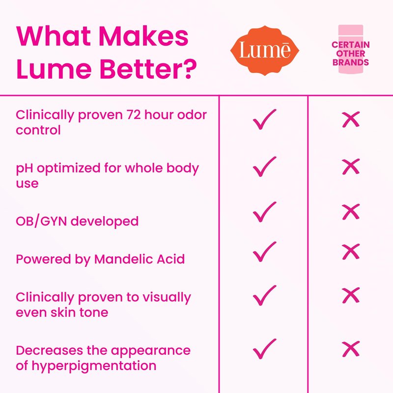 Lume Whole Body Deodorant - Invisible Cream Tube - 72 Hour Odor Control - Aluminum Free, Baking Soda Free, Skin Safe - 3.0 ounce (Peony Rose)