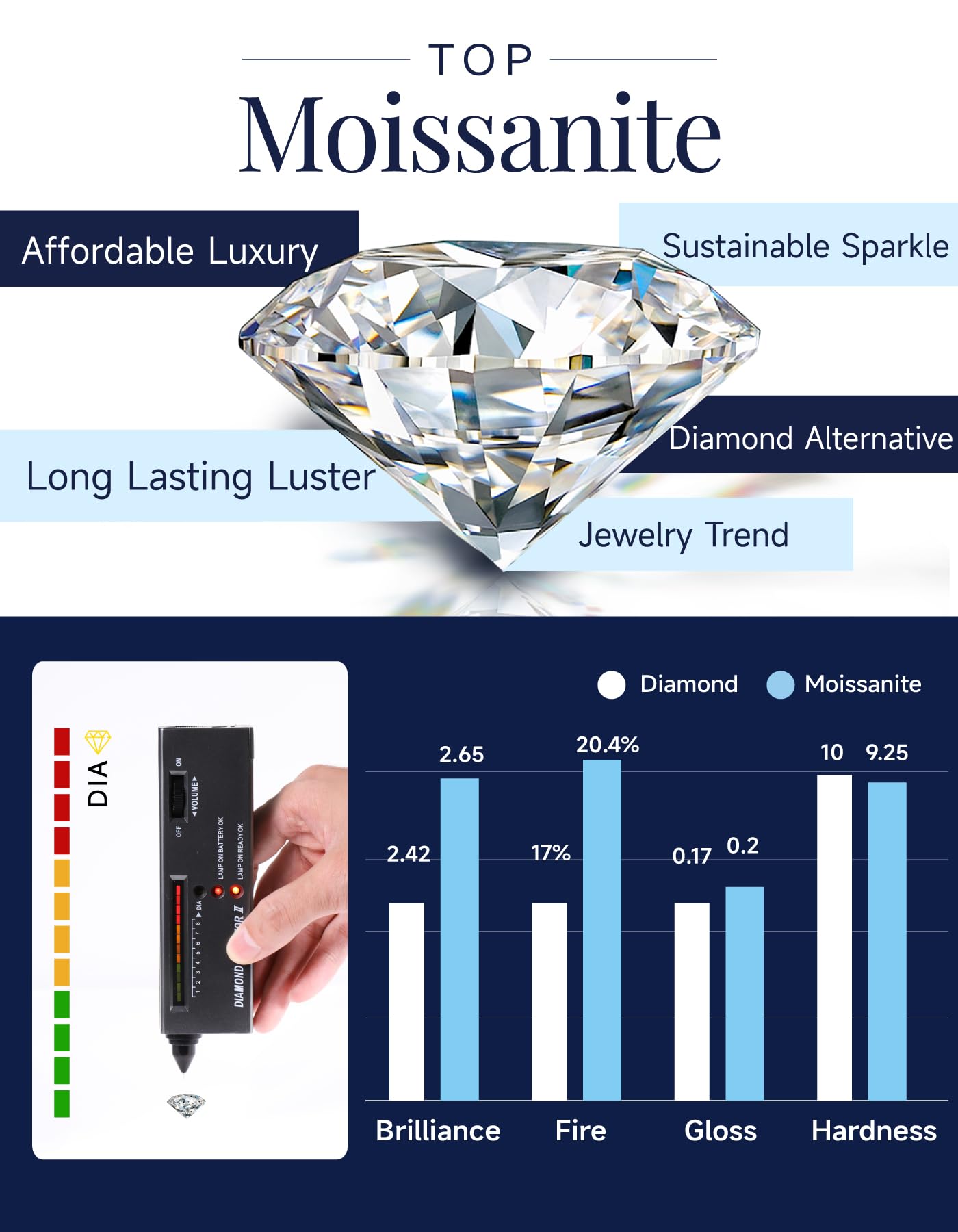 MomentWish Floating Necklace for Women, 0.5 Dancing Moissanite Necklace for Her, 925 Sterling Silver Pendant Anniversary Birthday Christmas Gift for Wife Mom Girlfriend-Halo