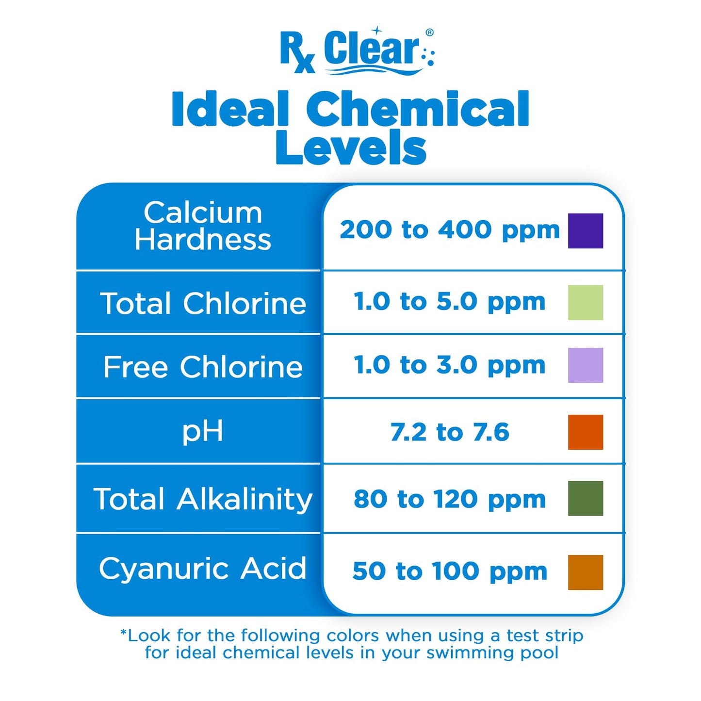 Rx Clear 7% Copper Algaecide | Kills and Prevents Algae for In-Ground and Above Ground Swimming Pools | Safe Formula for Swimmers | One Quart Bottles | 2 Pack