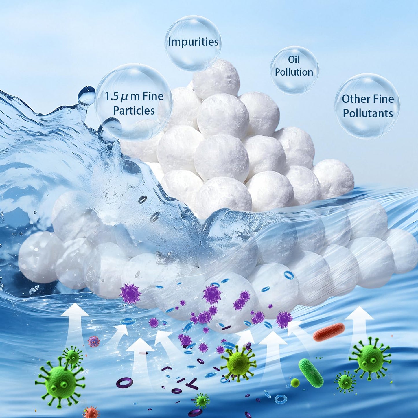 YAZ&OUZ 5.0 Lbs Pool Filter Balls for Sand Filter, Reusable Eco-Friendly Sand Filter Balls (Equals 225lbs Pool Filter Sand), Pool Filter Media Balls with Wash Bag, Filter Balls for Swimming Pools