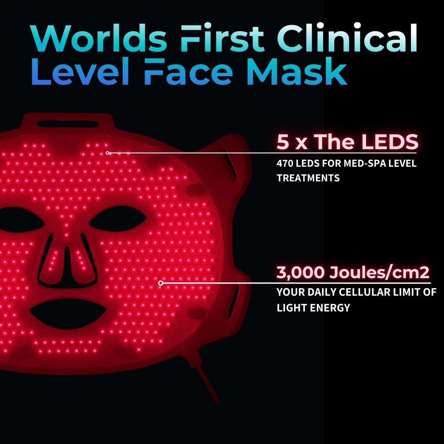 LUMARA VISO Red Light Therapy for Face - 470 LEDs with Uniform Coverage - Facial Skin Care Device for Skin Rejuvenation