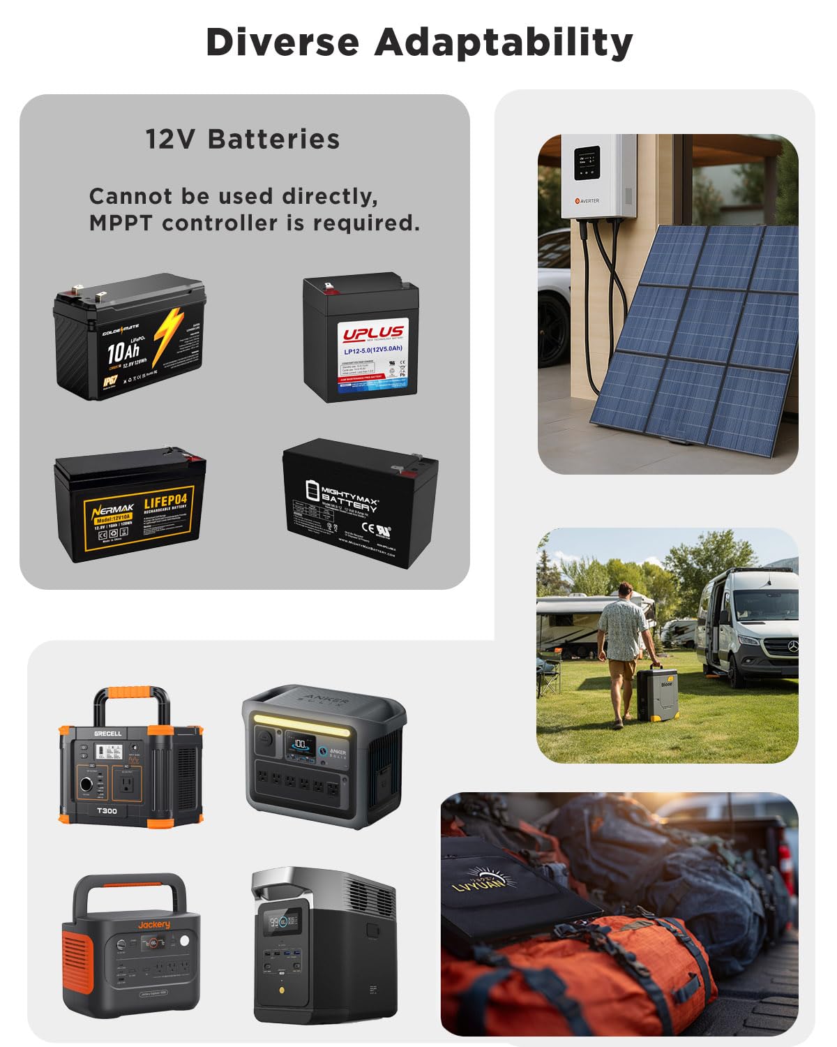 LVYUAN 400W Portable Solar Panel, 20V Foldable Pillow-Sized Solar Panel IP64 Waterproof, Upgraded 23% Efficiency for Solar Power Station Generator for Outdoor Camping Backpacking Hiking