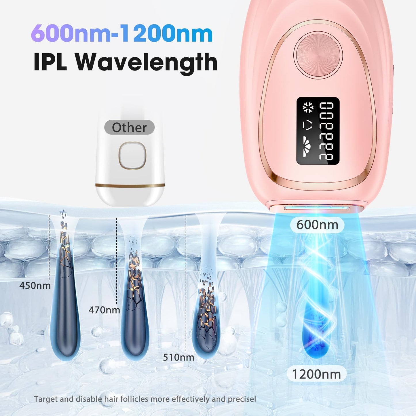 Oreeth Laser Hair Removal Device, at-Home IPL Hair Removal for Women & Men - Safe 45°F Ice-Cooling Contact for Painless & Long-Lasting Results, 86% Hair Reduction in 3 Weeks for Full Body, Hot Pink