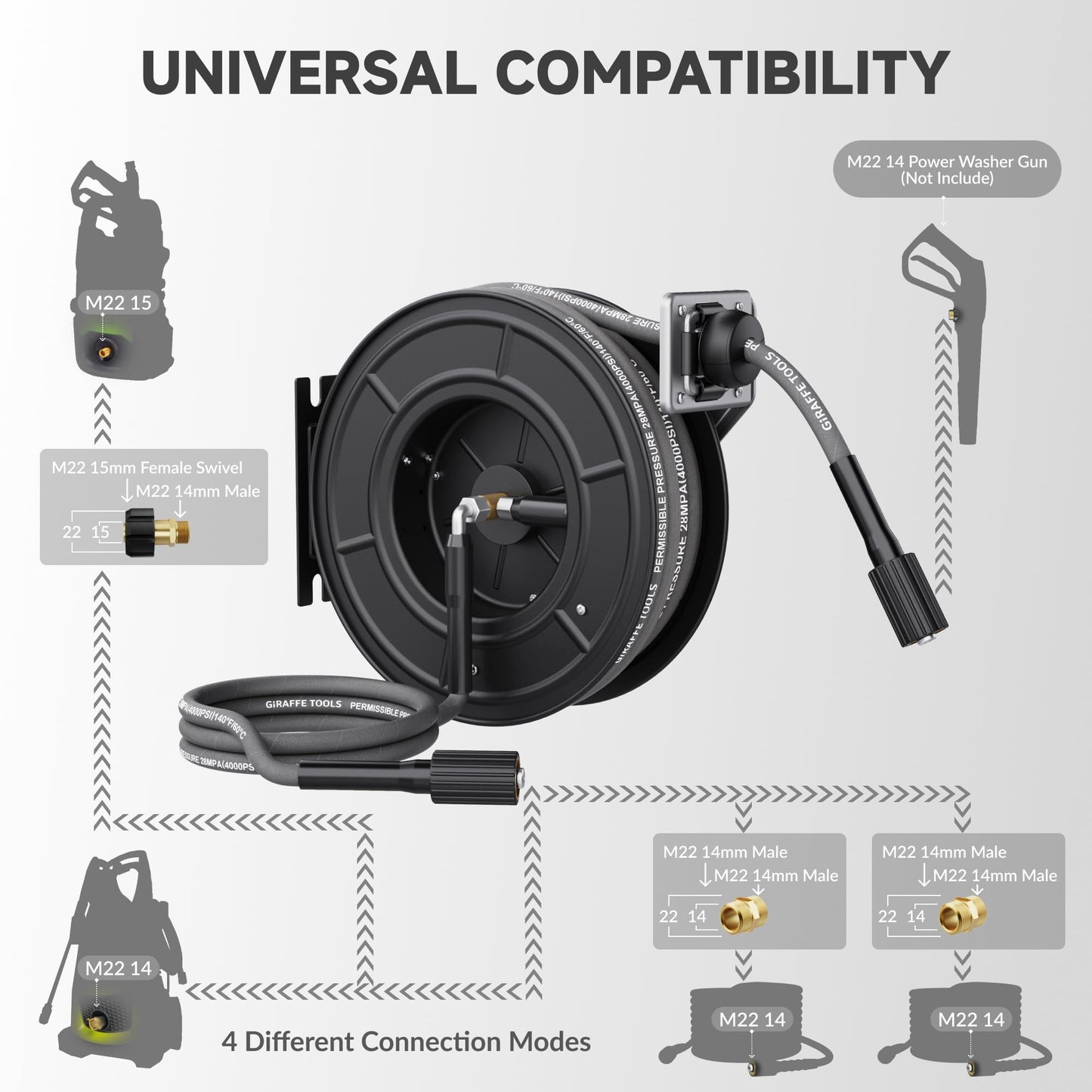 Giraffe Tools Pressure Washer Hose Reel, 1/4" × 60ft Auto Rewind Hose Reel, Wall/Floor Mounted with Adjustable Guide Arm, 4000 PSI