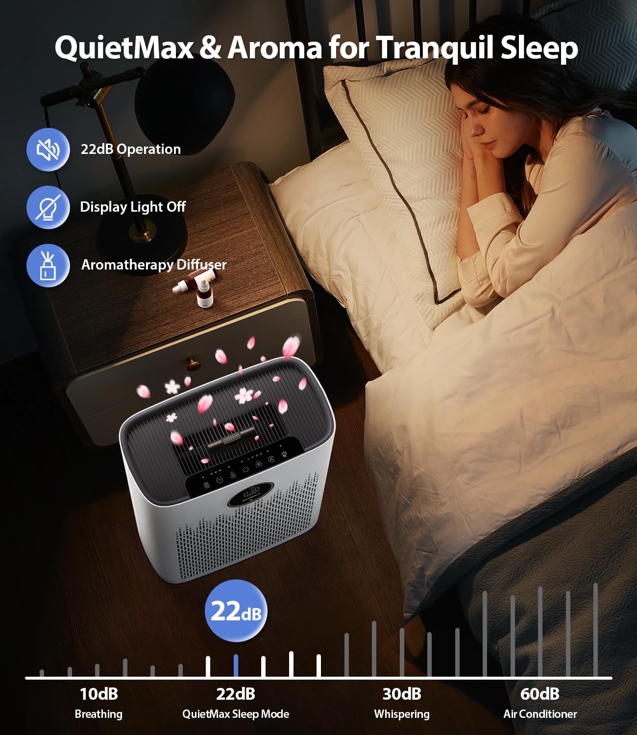 ECOSELF Smart Air Purifier for Home Large Rooms, with WiFi Control, Covers Up to 2400 Ft², Smart Mode, AQI Display, 22dB Sleep Mode & Aromatherapy with 2X-Power Filtration, HAP603WF, White