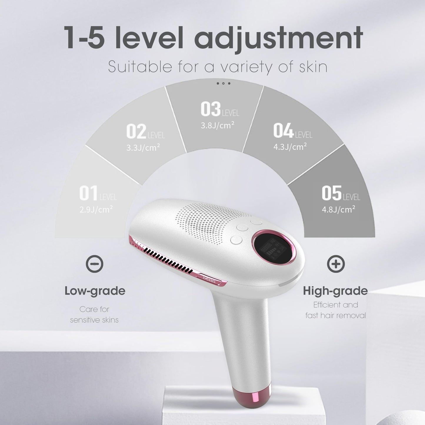 DEESS IPL Laser Hair Removal Device for Women & Men, GP591 3 in 1 Fastest Flashes ICE-Cooling Permanent Hair Remover, Safe & Painless, Long-lasting Reduction of Body & Face Hair Regrowth, Home Use