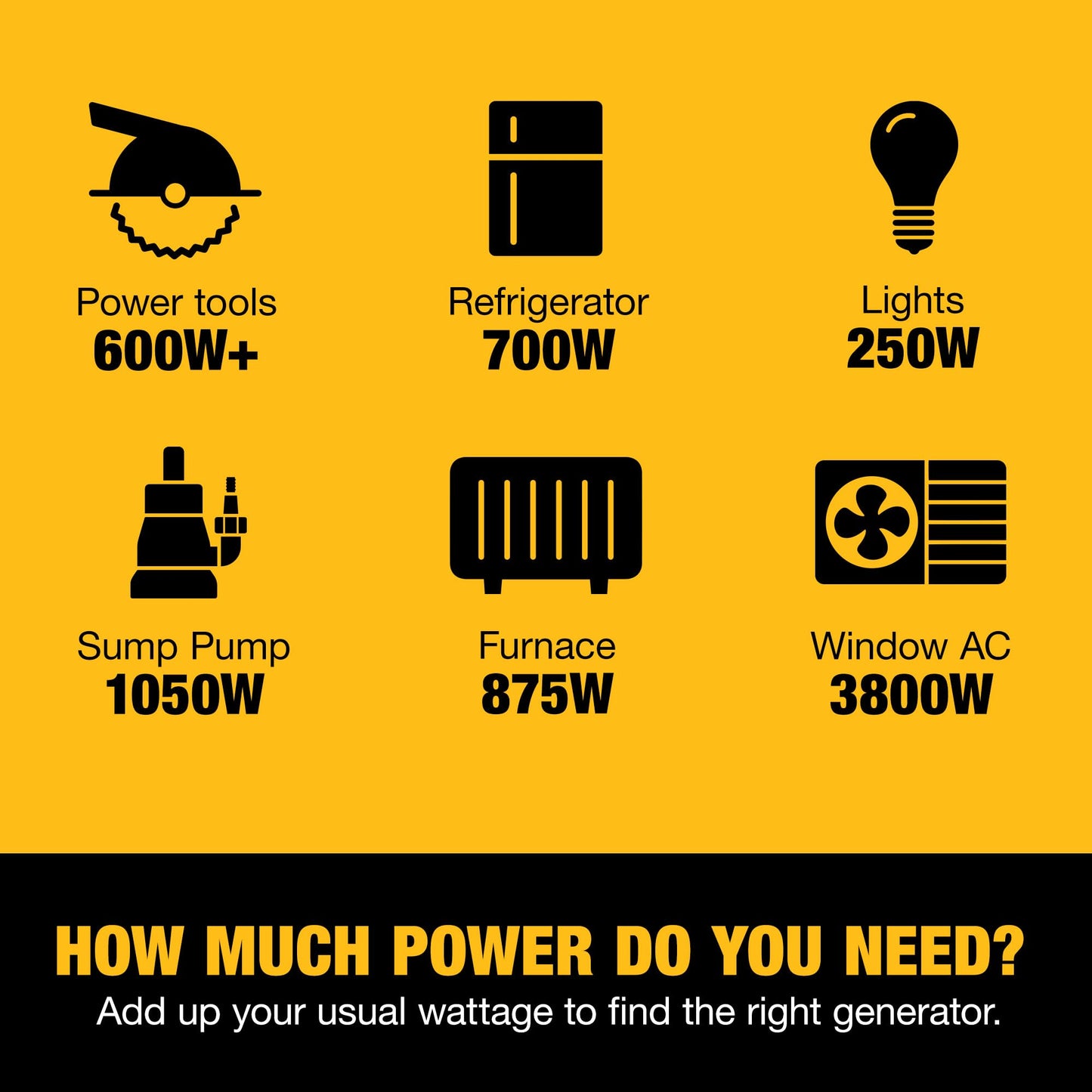 DeWalt 5,000 Starting Watt Portable Gas Generator, 223cc Engine, Idle Control Technology, CO Protect Carbon Monoxide Detection, Never-Flat Wheels, Heavy Duty Steel Frame, Emergency Jobsite Power
