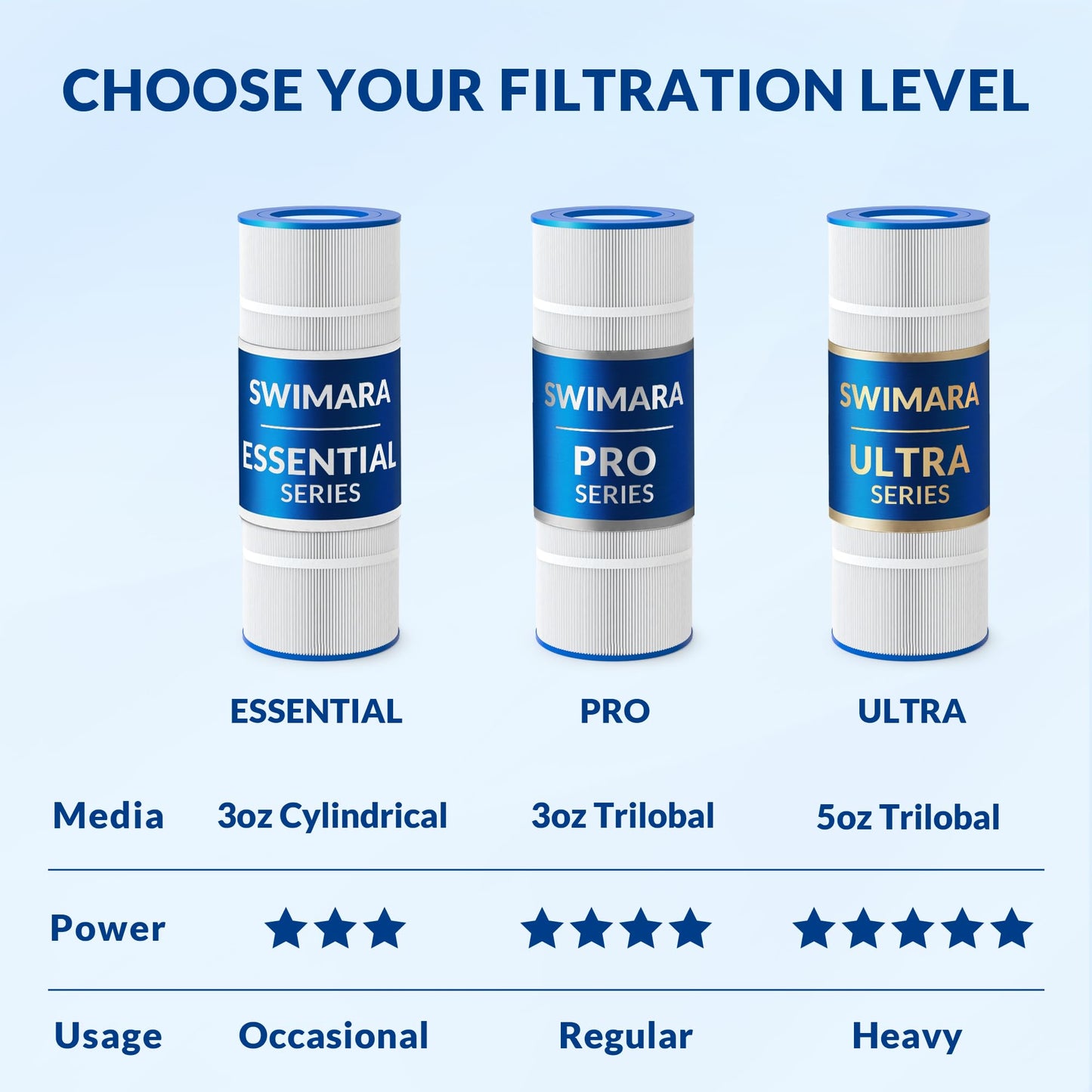 Swimara Pool Filter Cartridge for Jandy Systems, Essential Series, CL460 CV460, Replacement for R0554600 PJAN115, Cylindrical Fabric, 460 Sq. Ft., 4-Pack