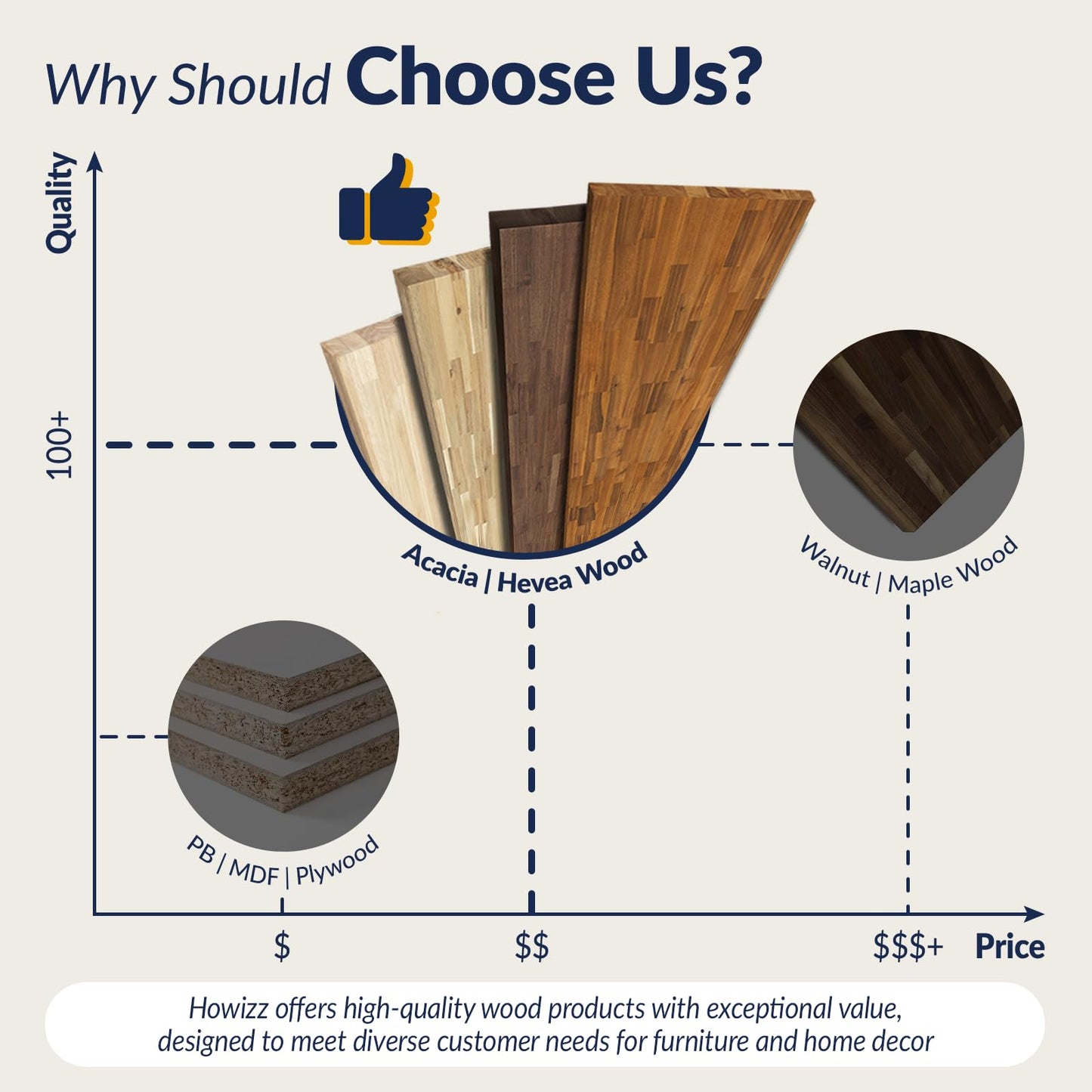 Howizz 48 x 25 in. Solid Wood Table Top, Dark Walnut Stained Acacia Desktop for Standing Desk/Office Tabletop/Countertop, 0.7in. Thick