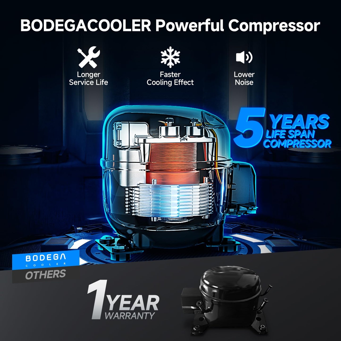 BODEGACOOLER 12V Car Refrigerator,80QT Dual Zone Portable Refrigerator and Freezer with App Control, Electric Cooler for Vehicle & Home Use, Built-in Battery Protection, Wheel & Retractable Handle