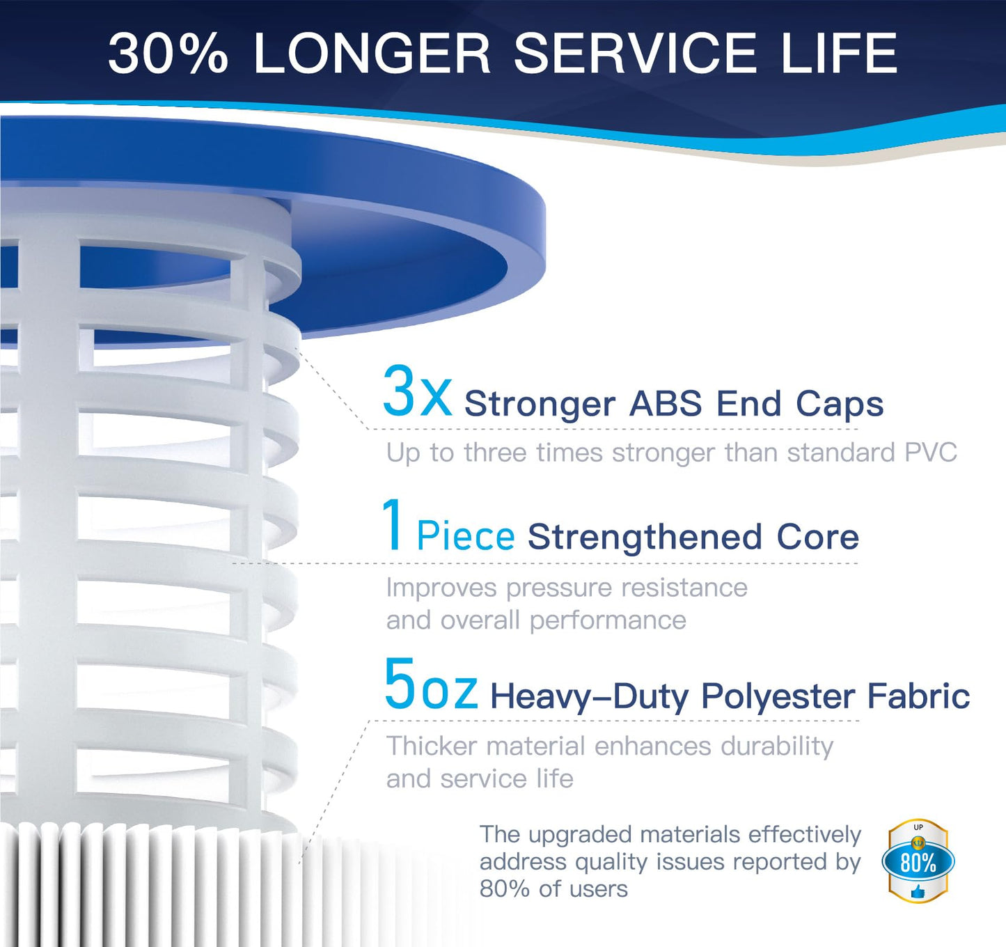 Grefilt 4-Pack C4030 Pool Filter Cartridges, Compatible with Hayward SwimClear C4030, C4025, C4020, Replaces Pleatco PA106, Hayward CX880XRE, Unicel C-7488, 425 sq.ft