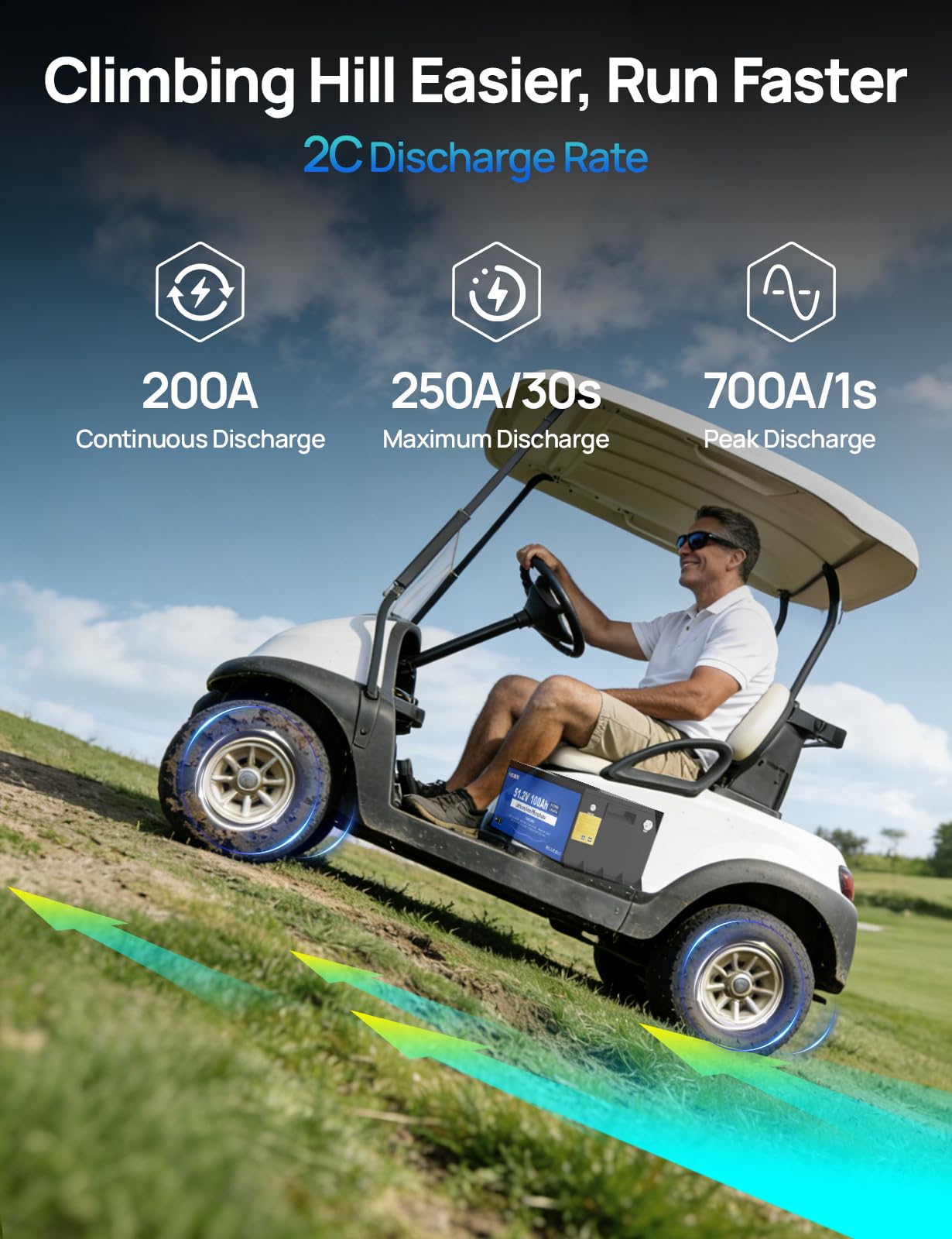 DC HOUSE Metal Case 48V 100Ah Pro Lithium Golf Cart Battery, 200A BMS Lifepo4 Battery with 48V 18A Charger, Bluetooth Mobile APP & LCD Monitor, Peak Current 700A