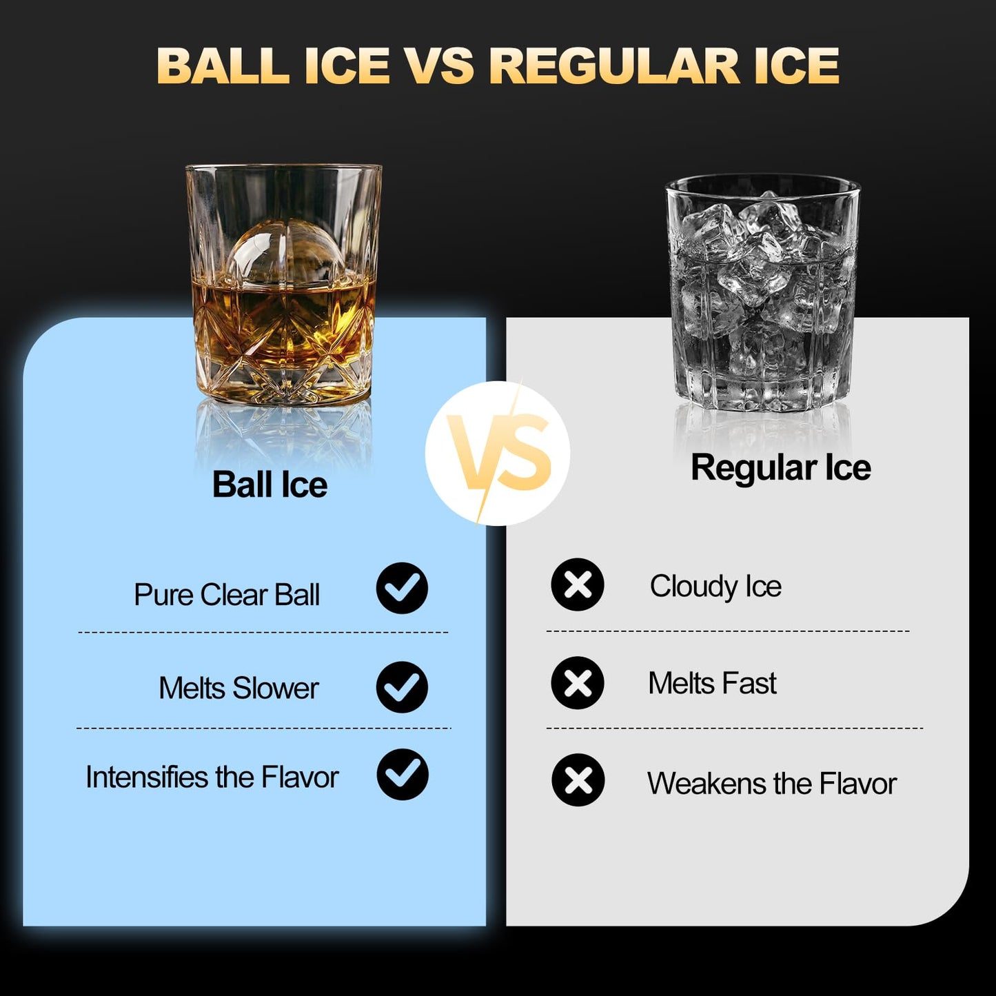 SOZT® 2" Ice Ball Maker Countertop, 4Pcs Ready in 40Mins, 144Pcs/Day, Sphere Ice Maker Machine with Self-Cleaning, Auto & Manual Fill, Round Ice Cube Maker for Home Bar Whiskey Bourbon