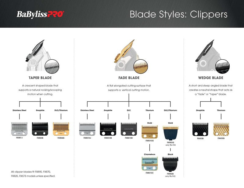 BaBylissPRO Barberology Replacement Stainless Steel Replacement Fade Blade for Hair Clippers (FX8010J)