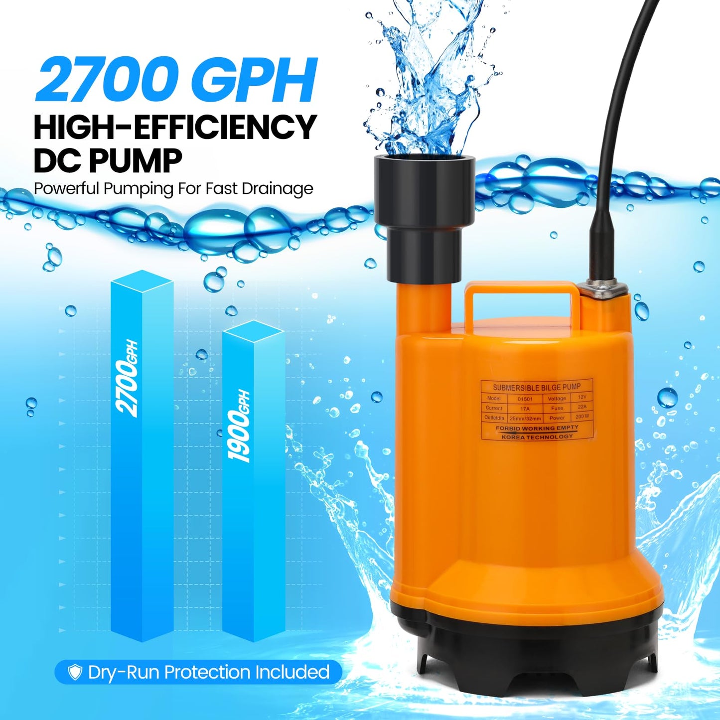 Briidea Battery Backup Sump Pump System for Basement, 2.4G & 5G WiFi, 9 LED Indicators, Smart Alarm, Electronic Water Level Sensor, 12V Battery Compatible (Battery Not Included)