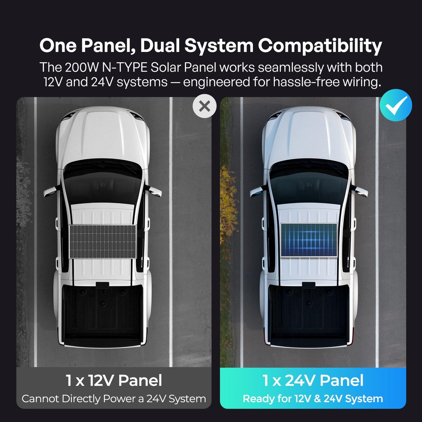 Renogy Solar Panels 200 Watt N-Type, 24 Volt 200W Solar Panel 16BB 25% High-Efficiency Solar Cell, 24V PV Module Power Charger for Class B Van RV Marine Cabin Roof Home Farm