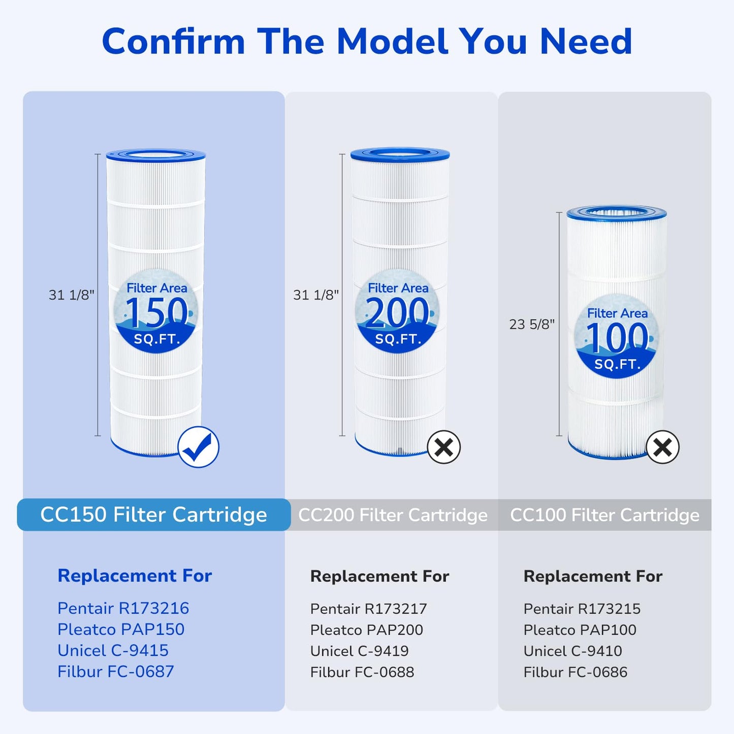 Fil-fresh CC150 Pool Filter Cartridges Compatible with Pentair Clean & Clear 150, Replacement for Pleatco PAP150, Pentair R173216, Unicel C-9415, 150 sq.ft