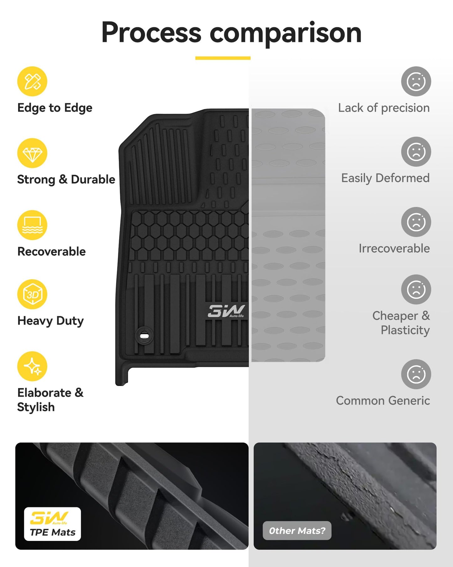 3W Floor Mats & Trunk Mat for Toyota Sienna 2021-2026 LE/XLE(Only for 8 Seat), TPE All Weather Custom Fit Floor Liner for Sienna 1st, 2nd and 3rd Row and Cargo Mat, Black