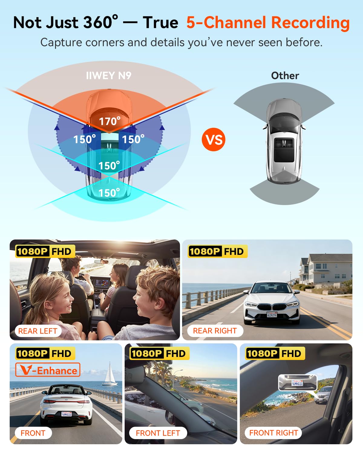 IIWEY N9 5 Channel Dash Cam 360° View, 5.8G WiFi-6 with App, Free 128GB Card, FHD Front & Rear Inside, Left, Right Dash Camera for Car, 12 IR Lights Night Vision, GPS, 24/7 Parking Mode, G-Sensor