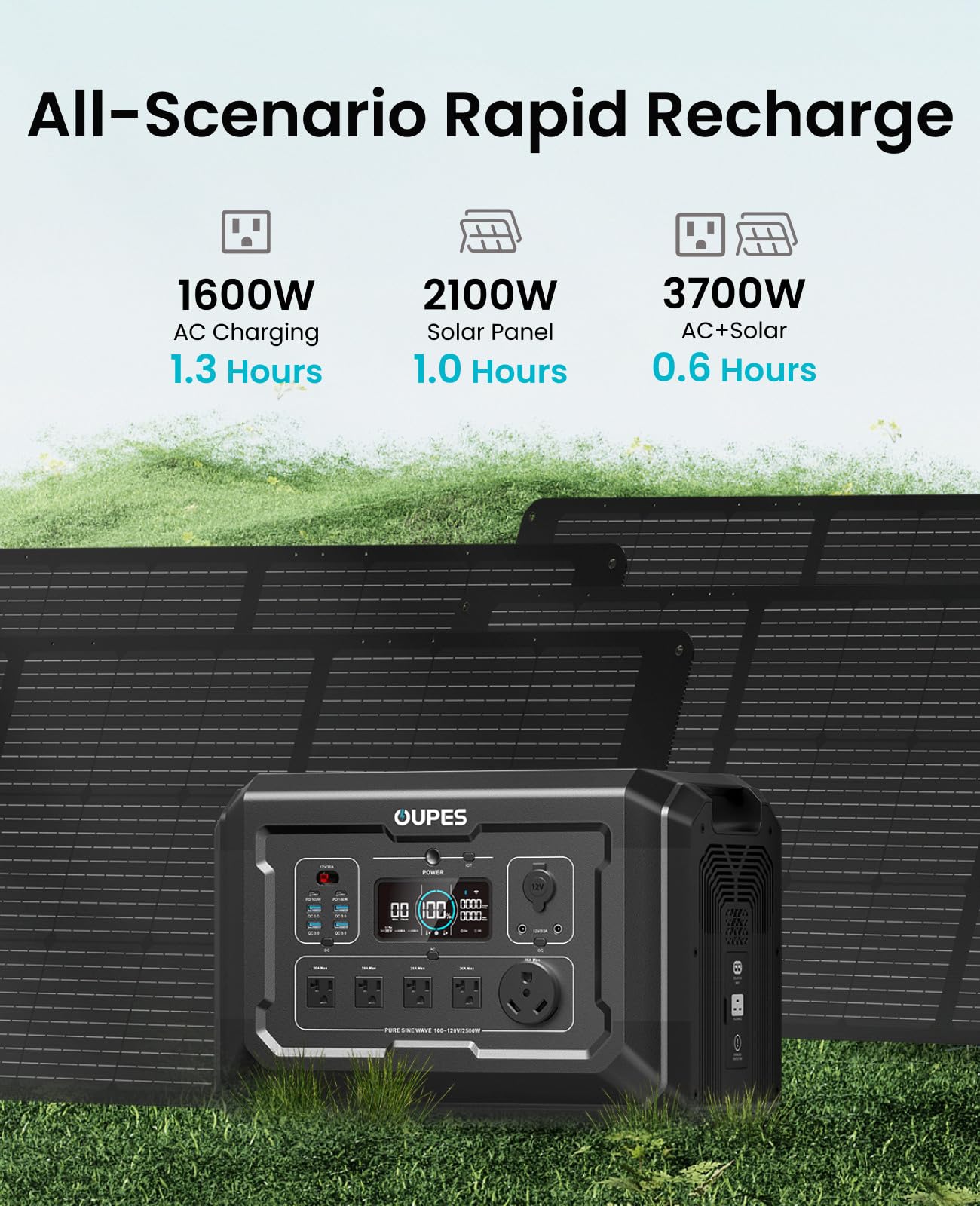 OUPES Mega 2 2500W Solar Generator with 240W Panel Included, 2048Wh Portable Power Station Solar Battery Station Made for Emergency, Home Backup, Outdoor Camping RV/Van