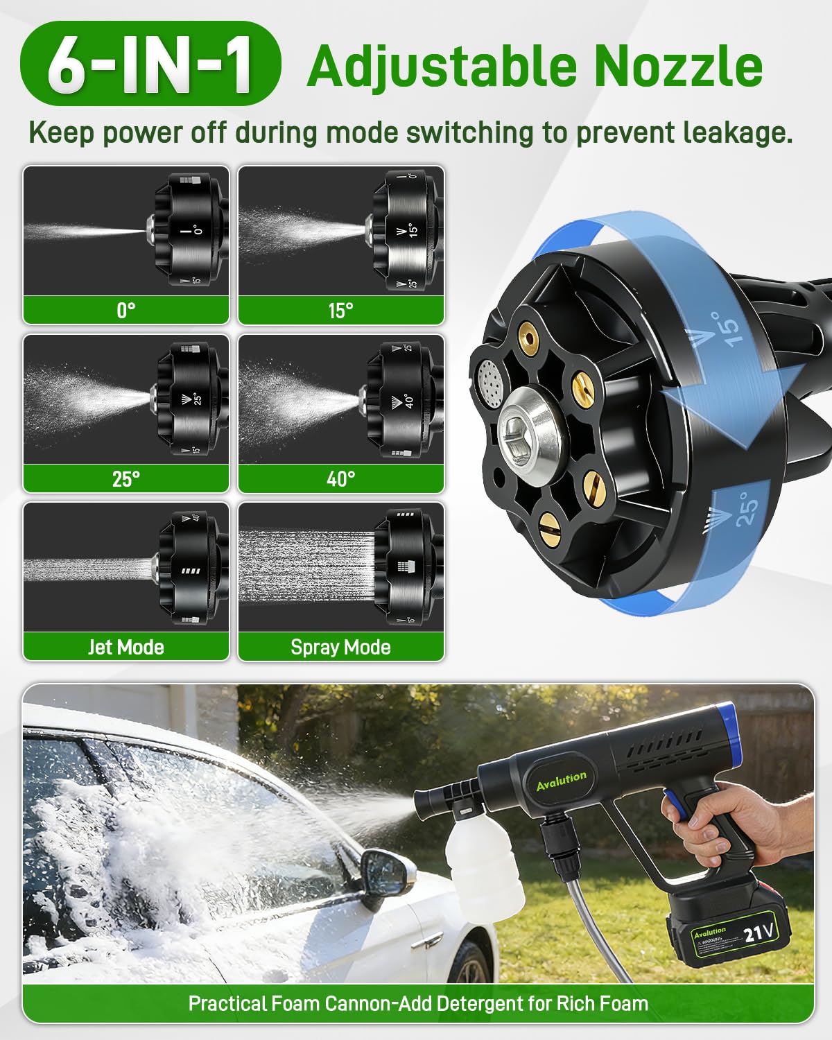 Avalution Cordless Pressure Washer,2026 Newly 2000 PSI Portable Pressure Washer,Handheld Cordless Power Washer with 2pcs 4.0Ah Battery,6-in-1 Nozzle,High Pressure Washers for Car Patio Garden Outdoor