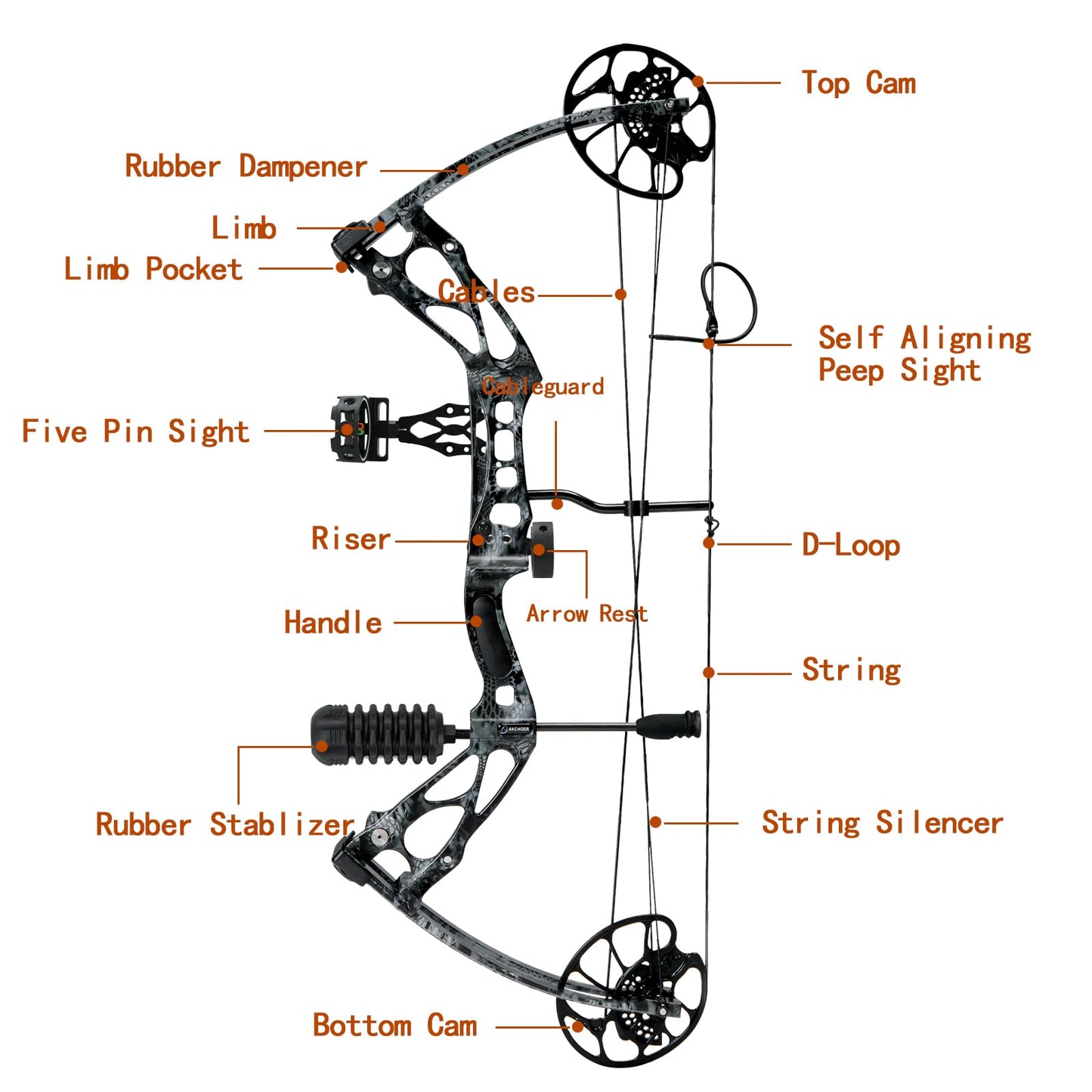 AKCHOER Compound Bow and Arrow Set 30-70 lbs for Adult and Teens, Adjustable Hunting Compound Bow Archery with Limbs Made in USA, Right Hand, 18”-31”, up to IBO 320 fps (CAMO)