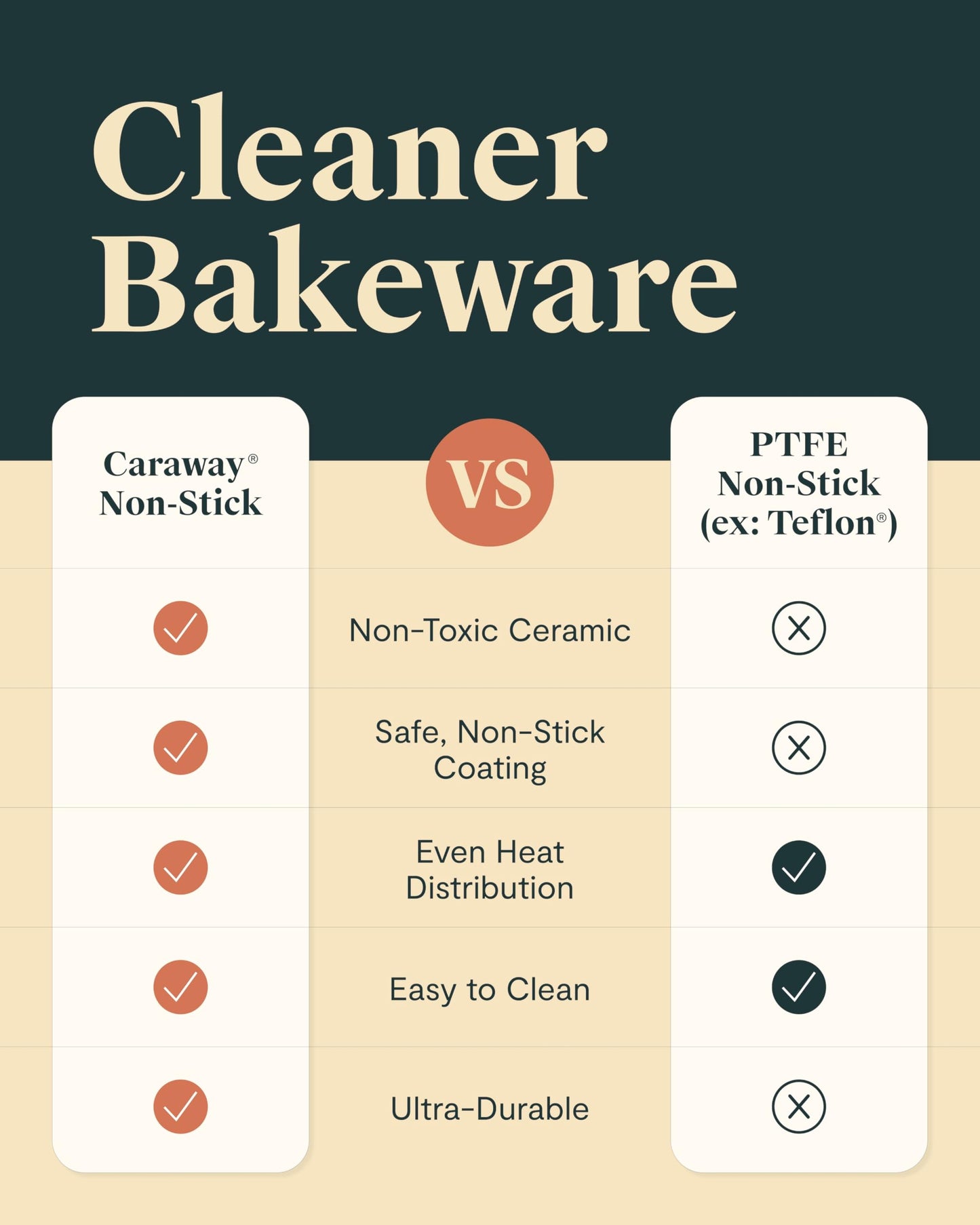 Caraway Non-Stick Ceramic Medium Baking Sheet - Naturally Slick Ceramic Coating - Non-Toxic, PTFE & PFOA Free - Perfect for Baking, Roasting, and More - Medium (15" x 10") - Sage