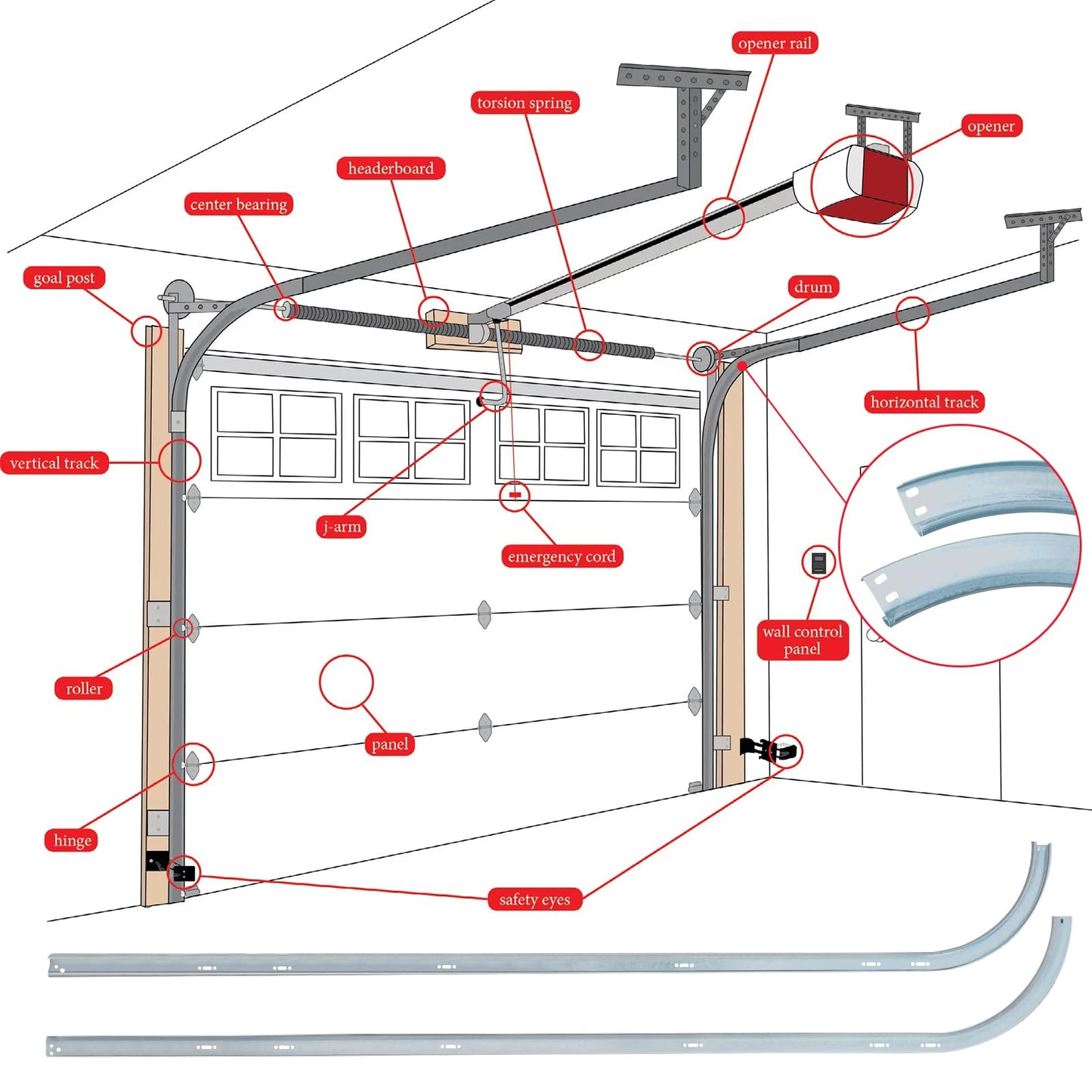 LAJIAOZ Garage Door Horizontal Tracks Pair, 12" Radius Curved Tracks for 7ft High Garage Doors, Heavy Duty 2" Roller System Track Set, Residential & Commercial Replacement Parts(Left/Right, TL=8.5FT)