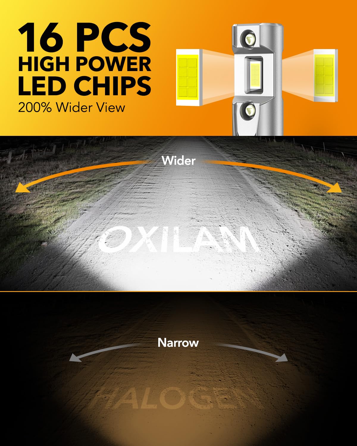 OXILAM 9012 LED Bulb HIR2 Bulb, 40000LM 60W, Ultra-Bright, 5 Min Quick Install, 50000H Lifespan, No Flicker, 99% Compatibility