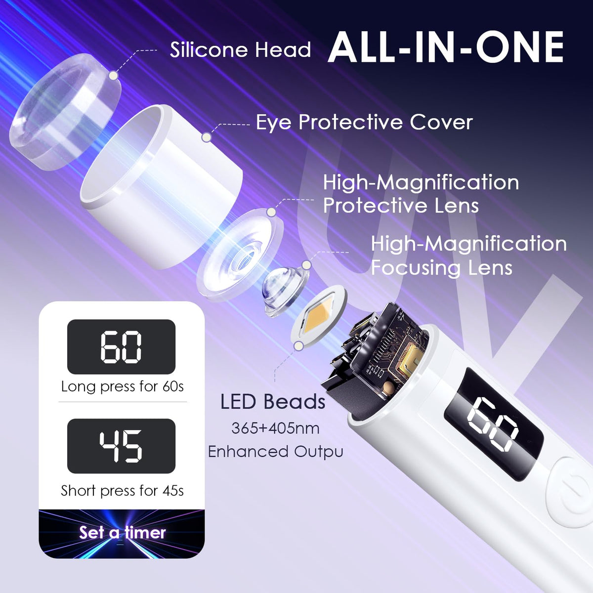 Mini UV Light for Nails,Portable Small Handheld UV Light for Gel Nail,Cordless Rechargeable Flash Cure Lamp,Squish Pen Gel Lamp with Stand for Home/Manicure/Salon,Nail Supplies/Tools/Accessories