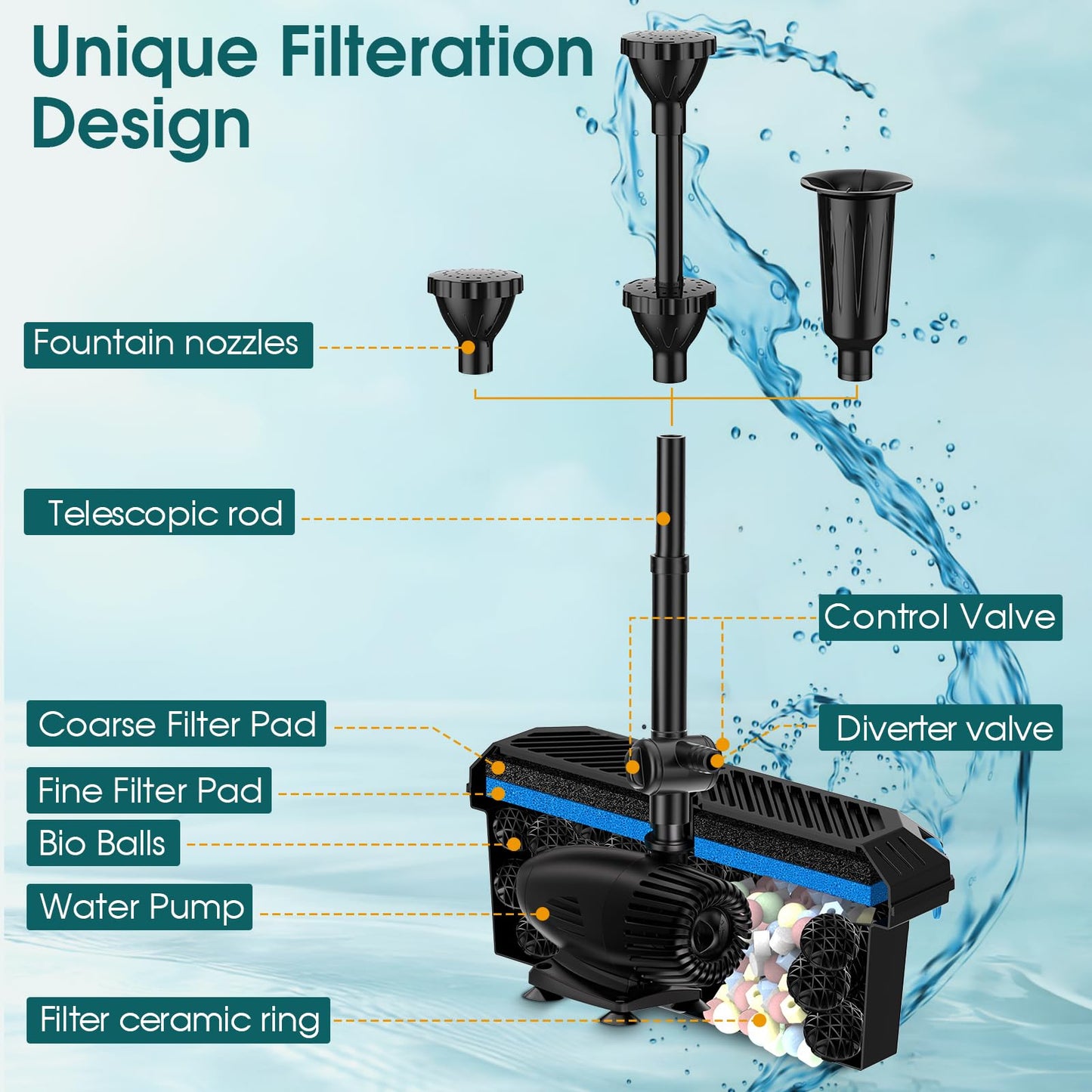 Antfraer 55W Solar Pond Filter, Solar Fountain Pump with Pond Filter Kit Adjustable Flow, Pond Filter Box with Filter Medias for Outdoor Ponds Fish Tank Pool Waterfall Koi Pond Water Features