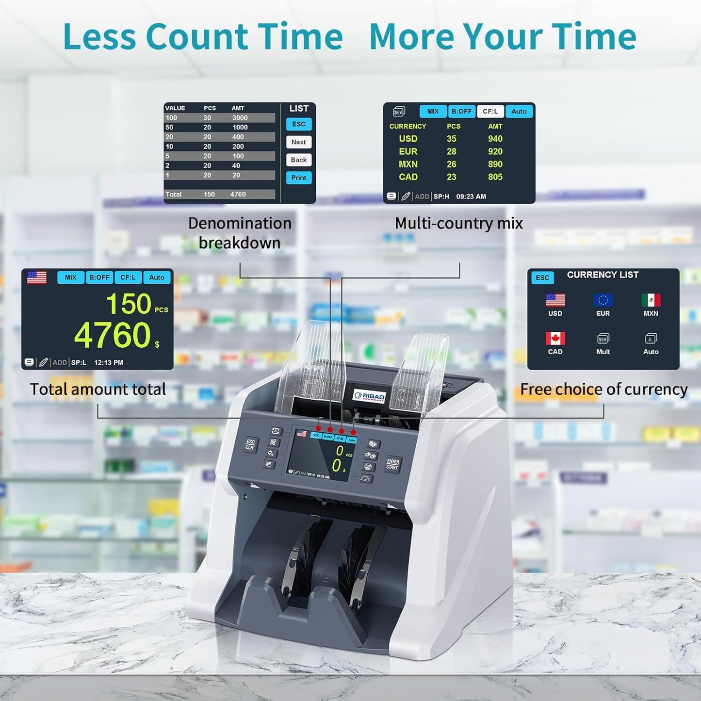 RIBAO BC-40 Mixed Denomination Money Counter Machine, Value Counting, Bill Counter Multi Currency, CIS/UV/MG/IR Counterfeit Detection for Business