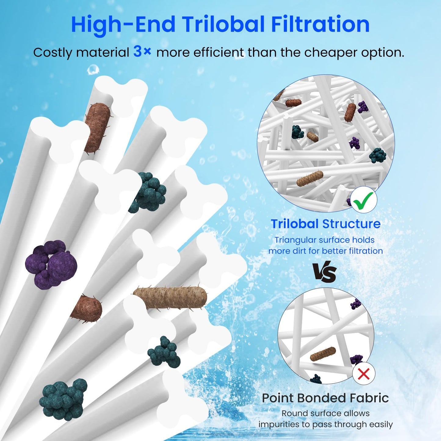 Future Way C1200 Pool Filter Cartridge Replacement for Hayward Star Clear Plus C1200, Replace Pleatco PA120, Hayward CX1200RE, Unicel C-8412, 120 sq.ft