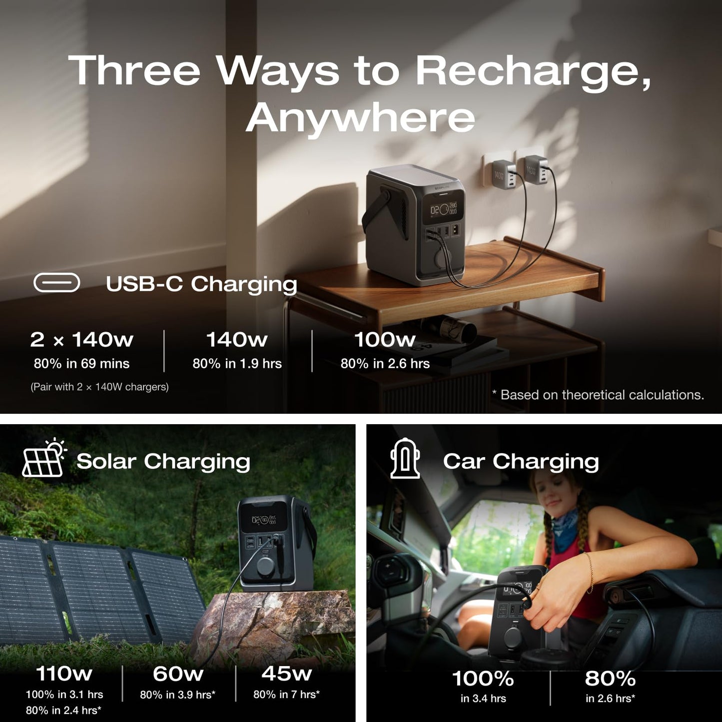 EF ECOFLOW TRAIL 300 DC Power Bank Station, 288Wh Outdoor Portable Power Station, LiFePO4 Battery, 300W DC Output, Compact Solar Generator for Camping, Travel, and Emergency (No Wall Charger Included)