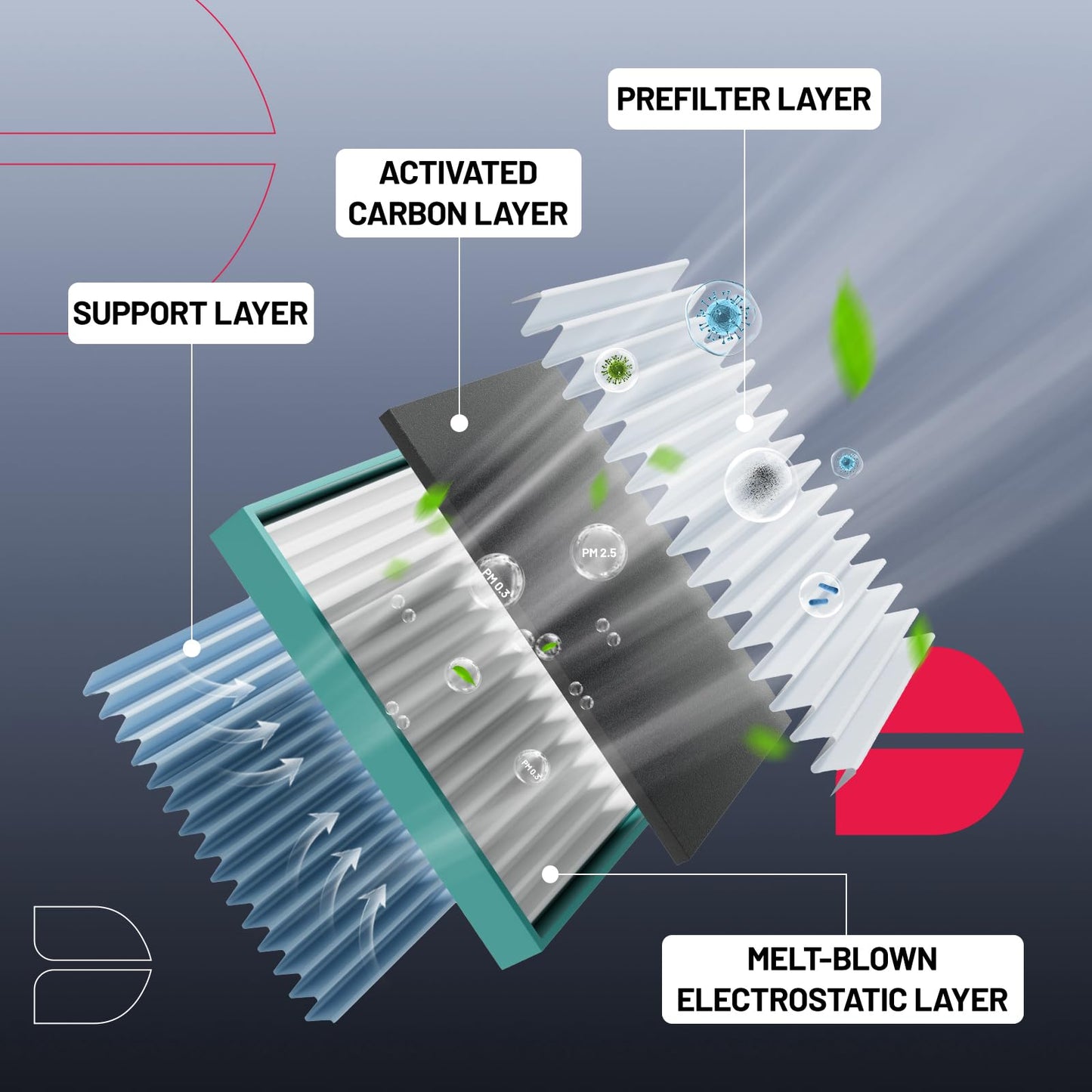 BDFHYK CF10727 Cabin Air Filter with Activated Carbon Compatible with BMW X1, 128i, 135i, 135is, 328i, 328i xDrive, 335i, 335i xDrive, 335is, 323i, 335d, 328xi, 335xi, 325i, 325xi, 330i, 330xi