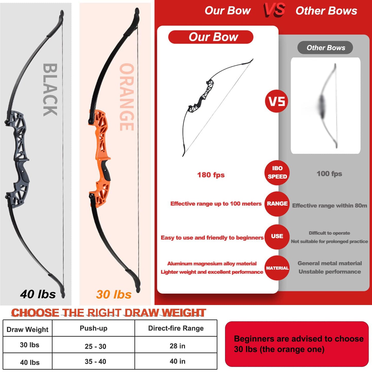 SOPOGER Bowfishing Recurve Bows Set - Archery Bow Kits Package Dual Use for Adult Hunting Practice Shooting Fish with Solid Fishing Arrows and Bowfishing Bottle Reels (Black 40Lbs)