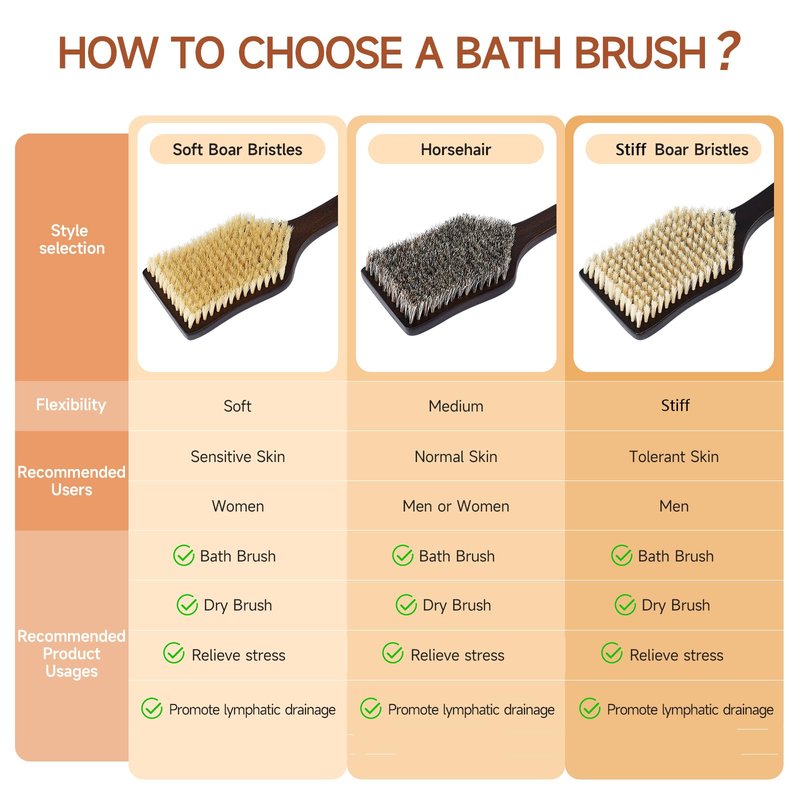 ENAMELEVO Back Scrubber Shower Brush,Dry Brushing Body Brush with 17.7 Inch Curved Long Handle, Natural Bristles for Lymphatic Drainage, Soft & Stiff Bristles Available (Soft-Fine Boar Bristles)