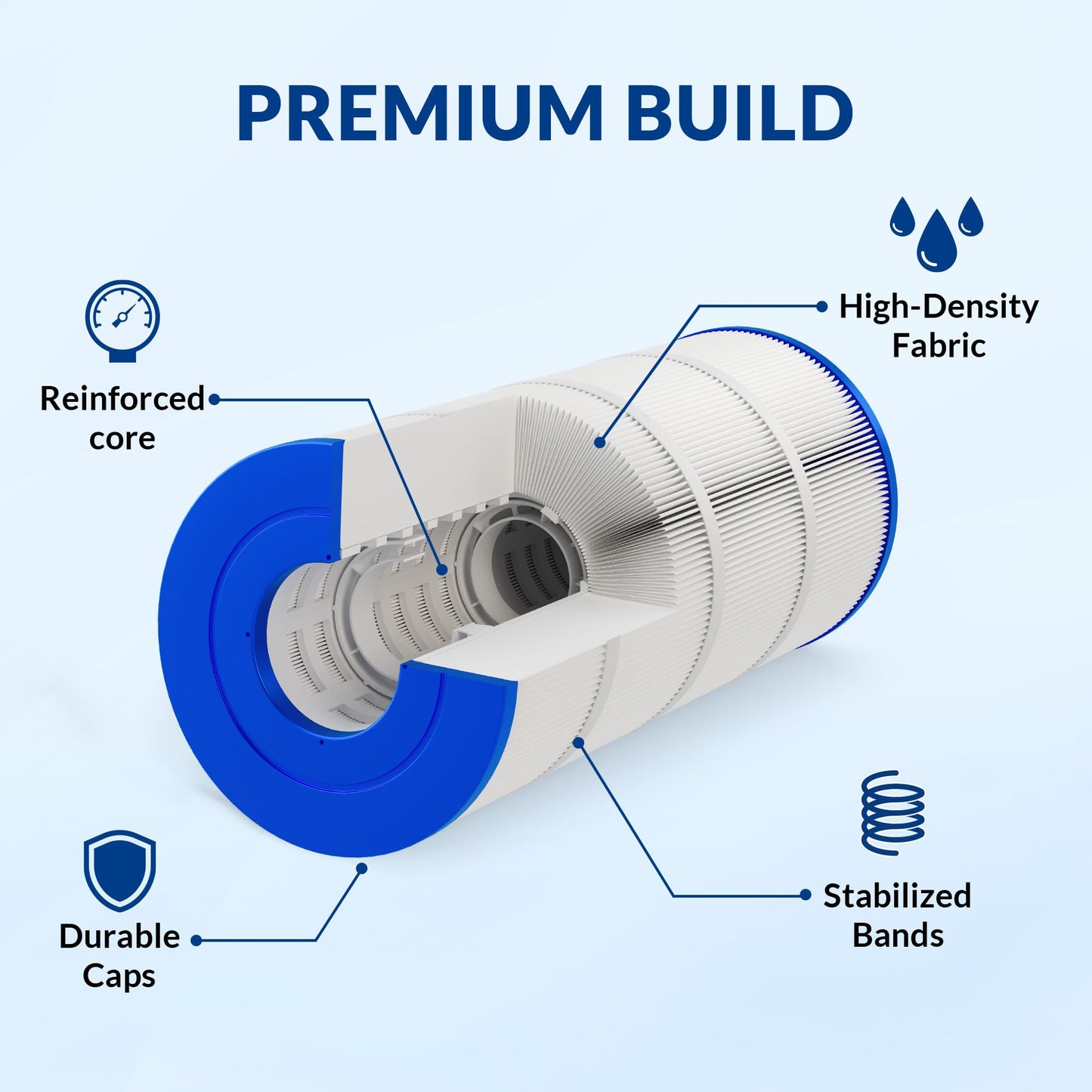 Swimara Pool Filter Cartridge, 5oz Trilobal Heavy-Duty Fabric, Ultra Series, Compatible with Hayward SwimClear C150S, Replacement for CX150XRE CS150E PA150S, 150 Sq. Ft. (10.1" Dia)