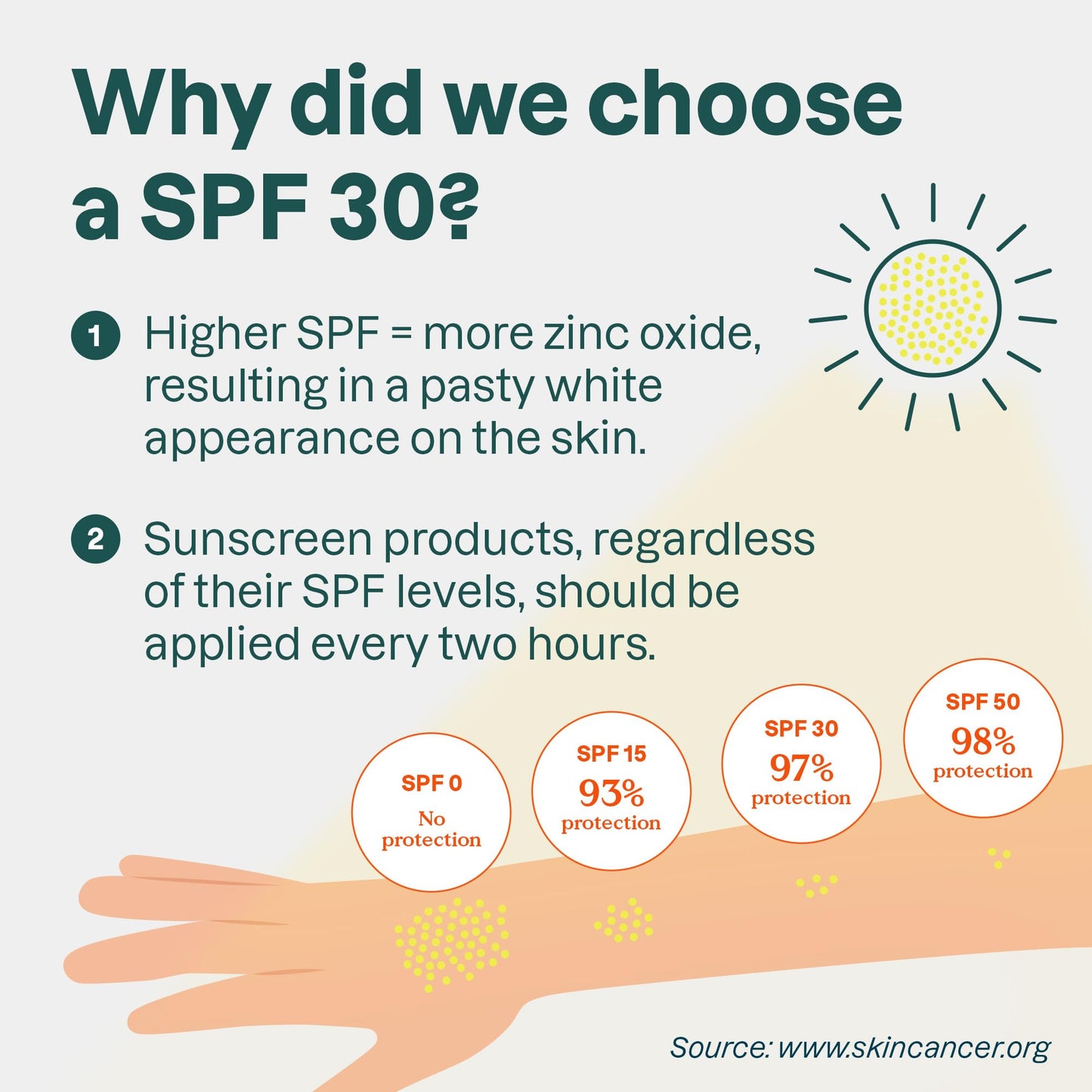 ATTITUDE Mineral Face Sunscreen SPF 30, Zinc Oxide Broad Spectrum UVA/UVB Protection, Dermatologically Tested, Vegan, Unscented, 2.6 Oz