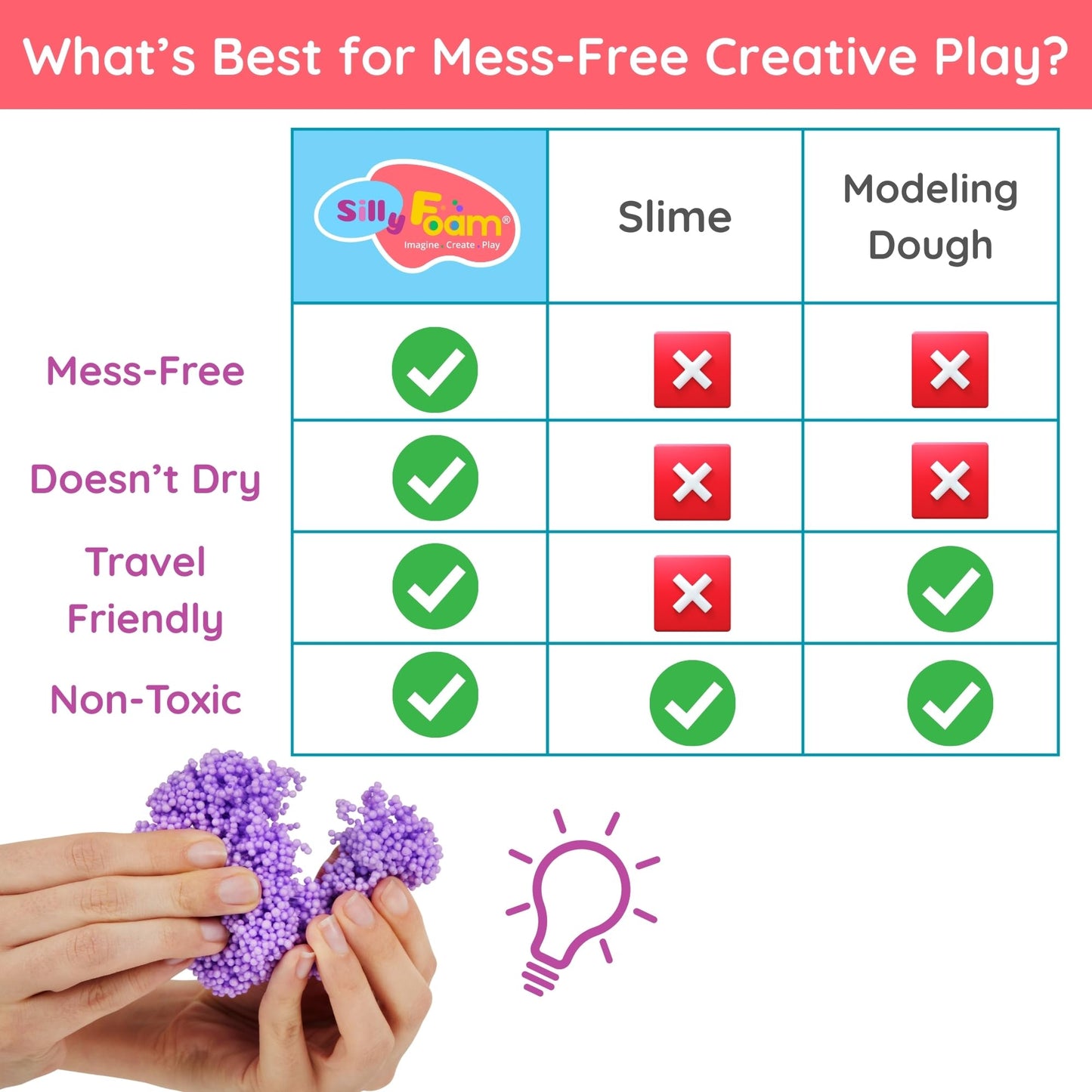 Silly Foam, Creative Modeling Foam Beads, 2-Pack of 6 Primary + 6 Neon Pastel Blocks, No-Slime No-Mess, Perfect for Preschool, Kids, Arts & Crafts, Sensory Play, STEM, Travel Toy, Non-Toxic (Age 3+)