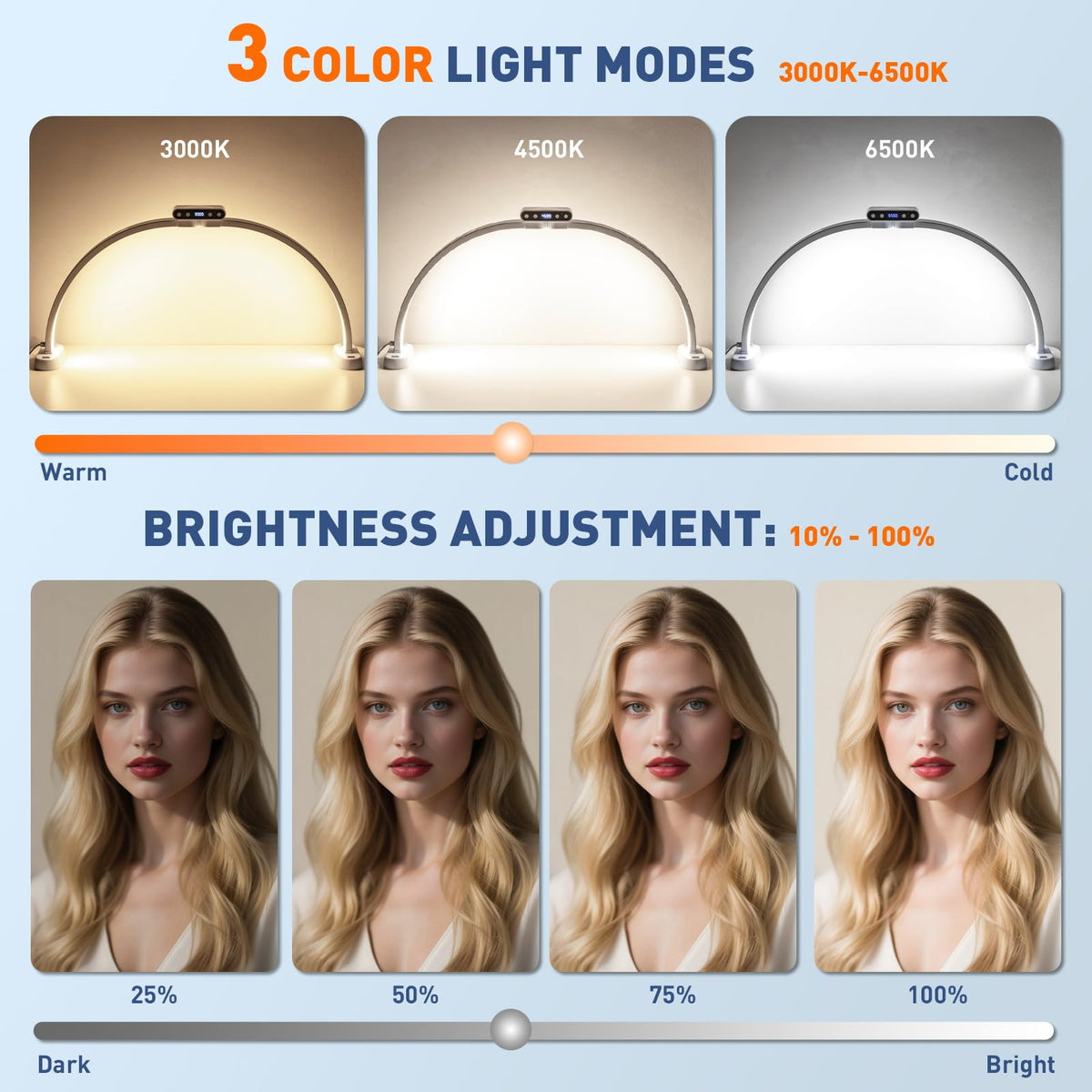 KIRKAS 29inch Large Half Moon Light for Nail Tech, 456 LEDs 3 Color Modes Infinitely Knob Arch Nail Light with Screen and Phone Holder Charging Function, Foldable Lighted Lamp for Manicure,Craft-White