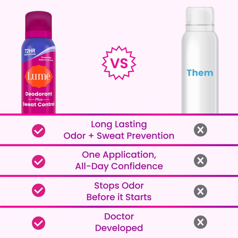 Lume Deodorant Plus Sweat Control - Invisible Spray - Extra Strength Antiperspirant For Underarms - 72 Hour Odor And Sweat Control - Phthalate and Paraben Free Formula - 2 Pack (Vanilla Bliss)