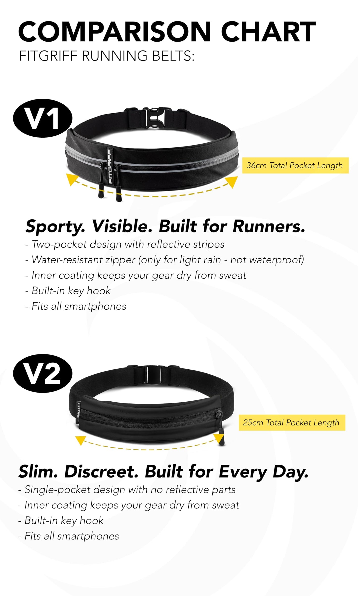Fitgriff® Running Belt for Men & Women - Secure Jogging Pouch for Phone, Keys & Essentials - For All Cell Phones (Black, 24.5" - 35.5"" Waist Size)"