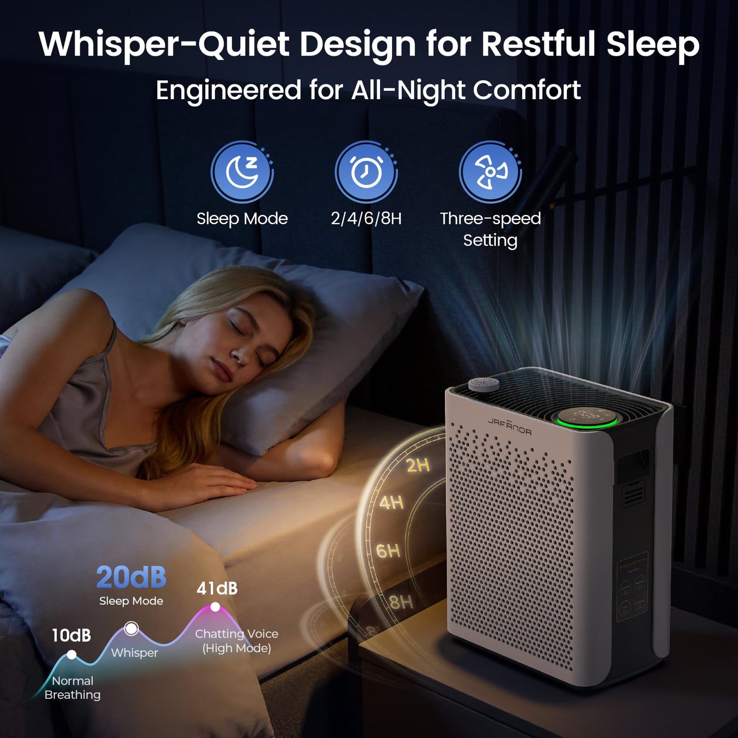 Air Purifiers for Home Bedroom Large Room, Jafända HEPA Air Purifier with Washable Pre-Filter, AHAM VERIFIED, Air Cleaner with Smart Auto-Mode PM2.5 Display for Pets, Smoke, Dust Pollen