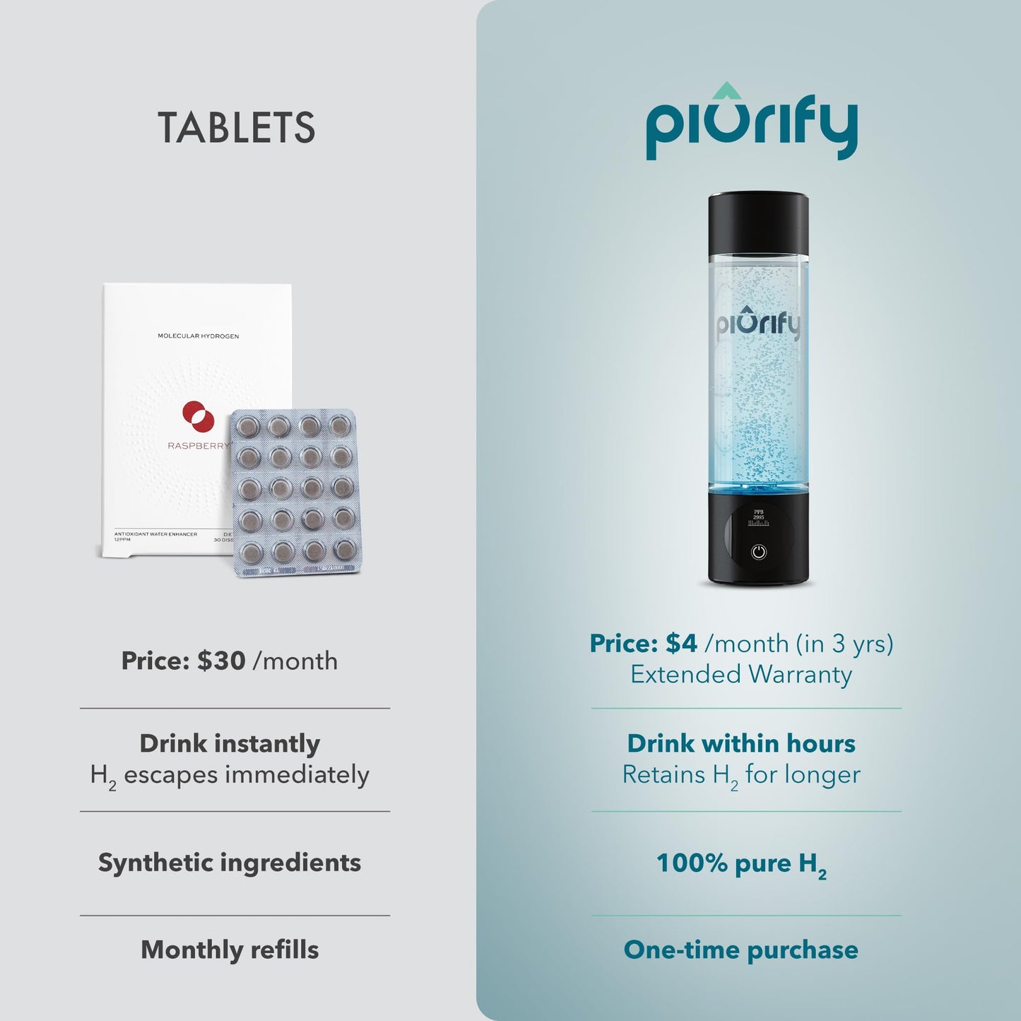 PIURIFY Hydrogen Water Bottle Generator - Up to 4100+ PPB Molecular Hydrogen Infusion - SPE/PEM Technology - Certified H2 Generator - Rechargeable - Extended Warranty - 10 oz (Black)