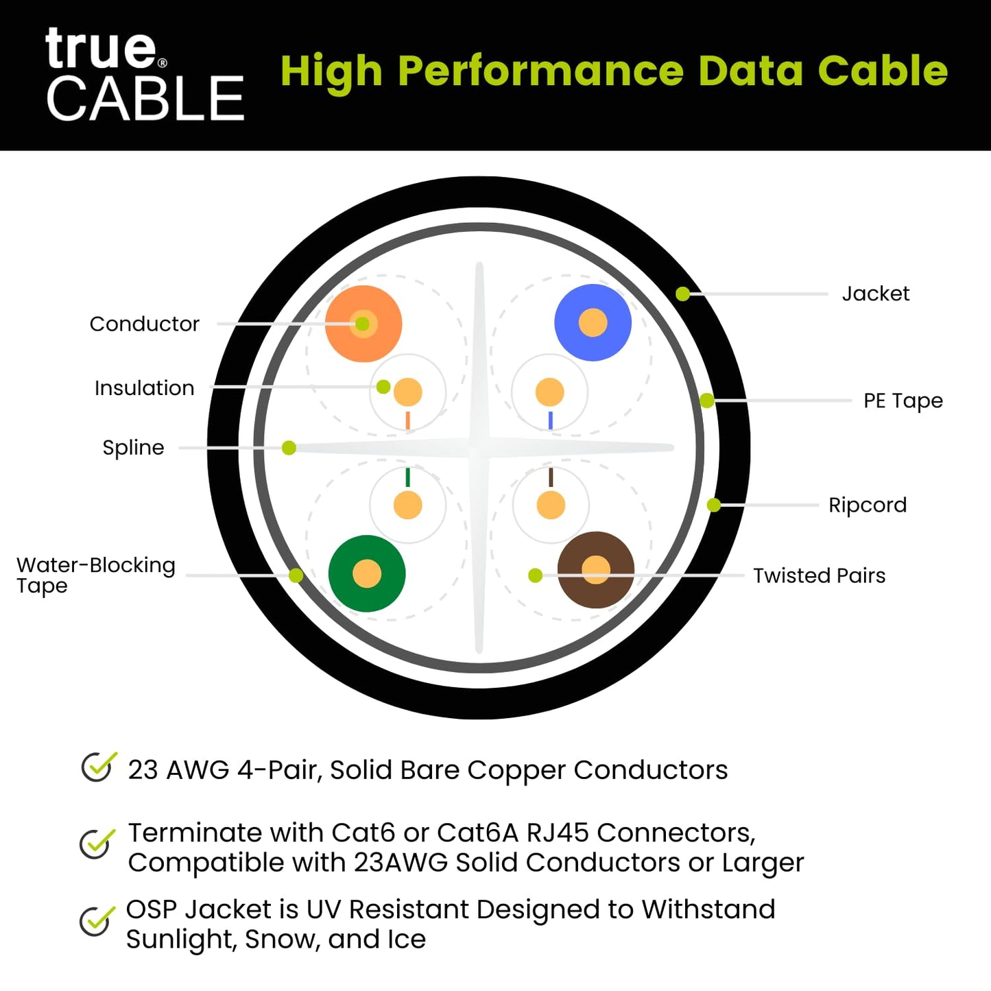 TRUE CABLE Cat6 Direct Burial Outdoor Bulk Ethernet Cable, Unshielded, 500ft, Black, 23AWG Solid Bare Copper, Outdoor OSP Jacket, Waterproof, UV, 550MHz, PoE++ 100W (4PPoE)