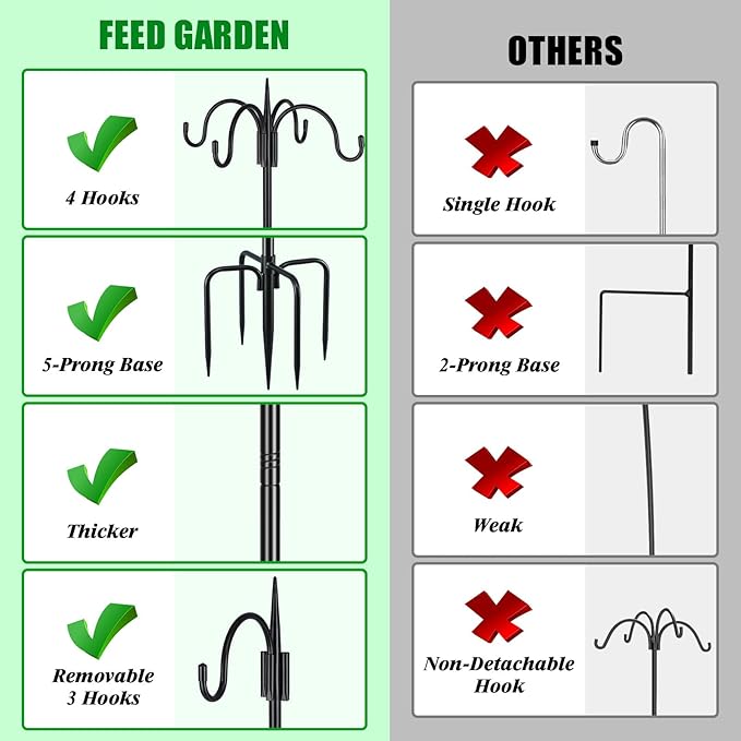 FEED GARDEN Heavy Duty Shepherds Hook 2 Pack 76" Four Hooks Adjustable (44/60/76") - Metal 5-Prong Base, 17lb Capacity - Easy Assembly Bird Feeder Pole for Hanging Planters, Lanterns, Wind Chimes