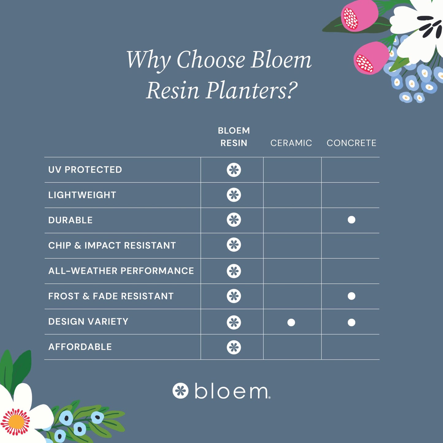 Bloem Saturn 5" Round Plastic Planter - Indoor/Outdoor, Snap-in Saucer & Drainage Holes, Fuchsia, 4-Pack